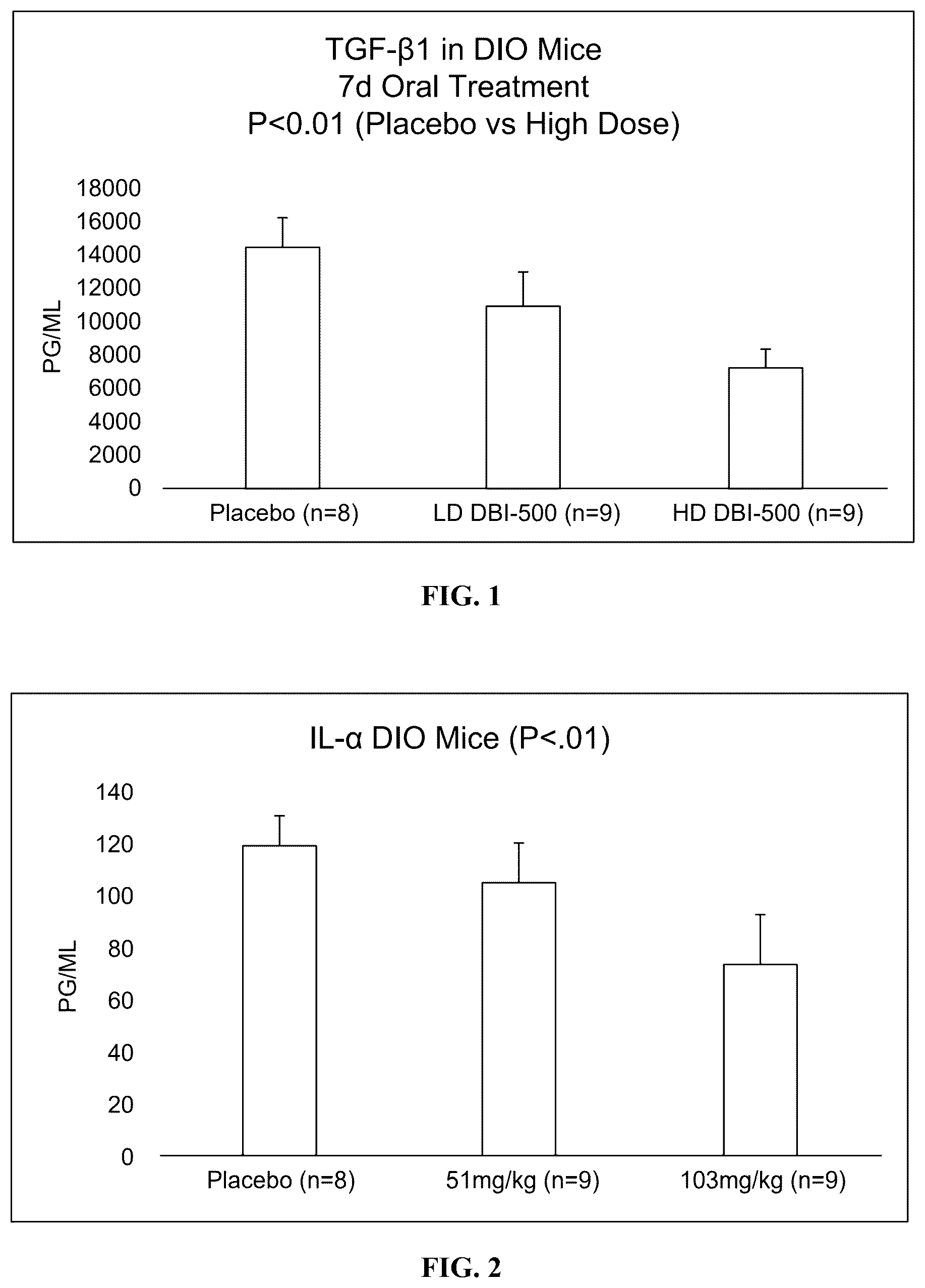 Patent US12303523 Figure 1 – Method for treating dupuytren's disease