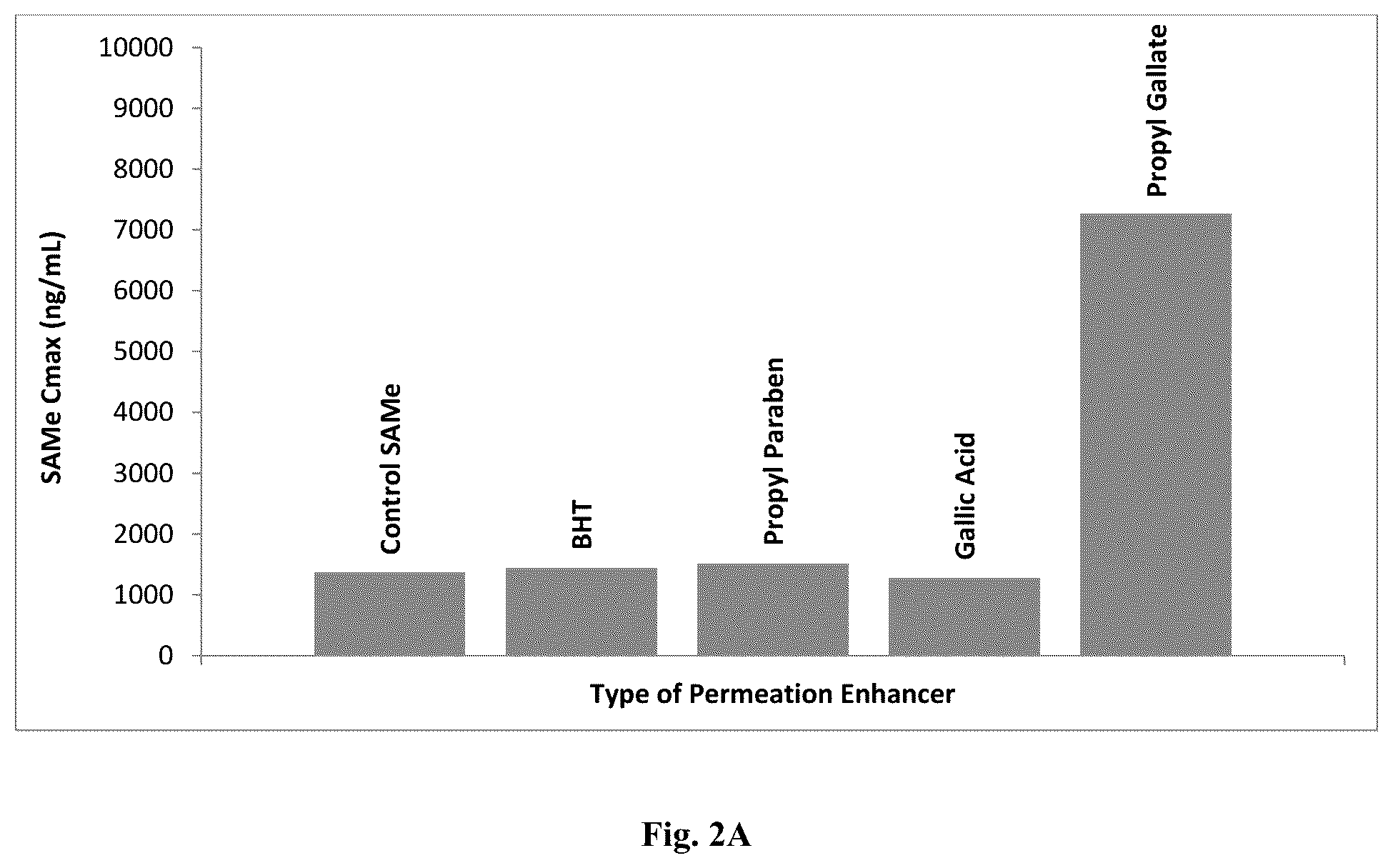 Patent US12303524 Figure 2 – Compositions comprising S-adenosylmethionine and a gallic acid ester