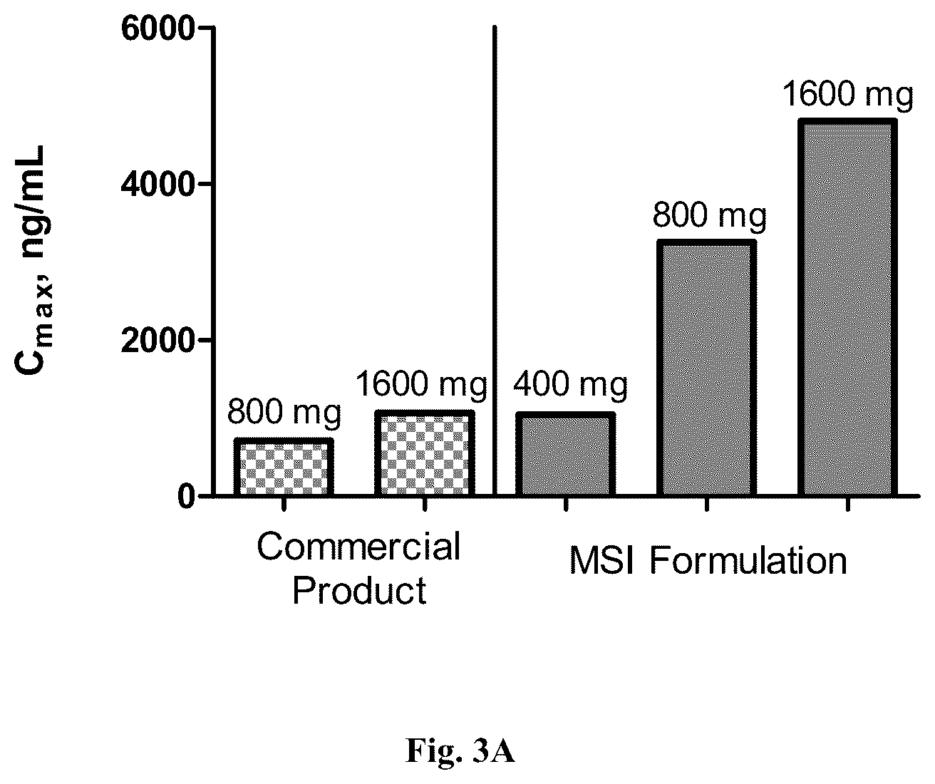 Patent US12303524 Figure 4 – Compositions comprising S-adenosylmethionine and a gallic acid ester
