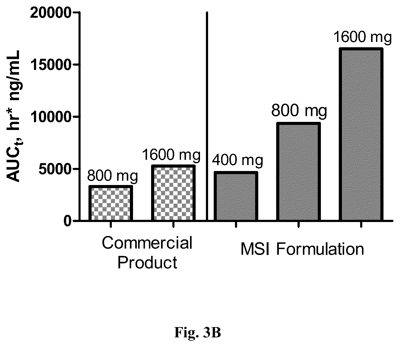 Patent US12303524 Figure 5 – Compositions comprising S-adenosylmethionine and a gallic acid ester