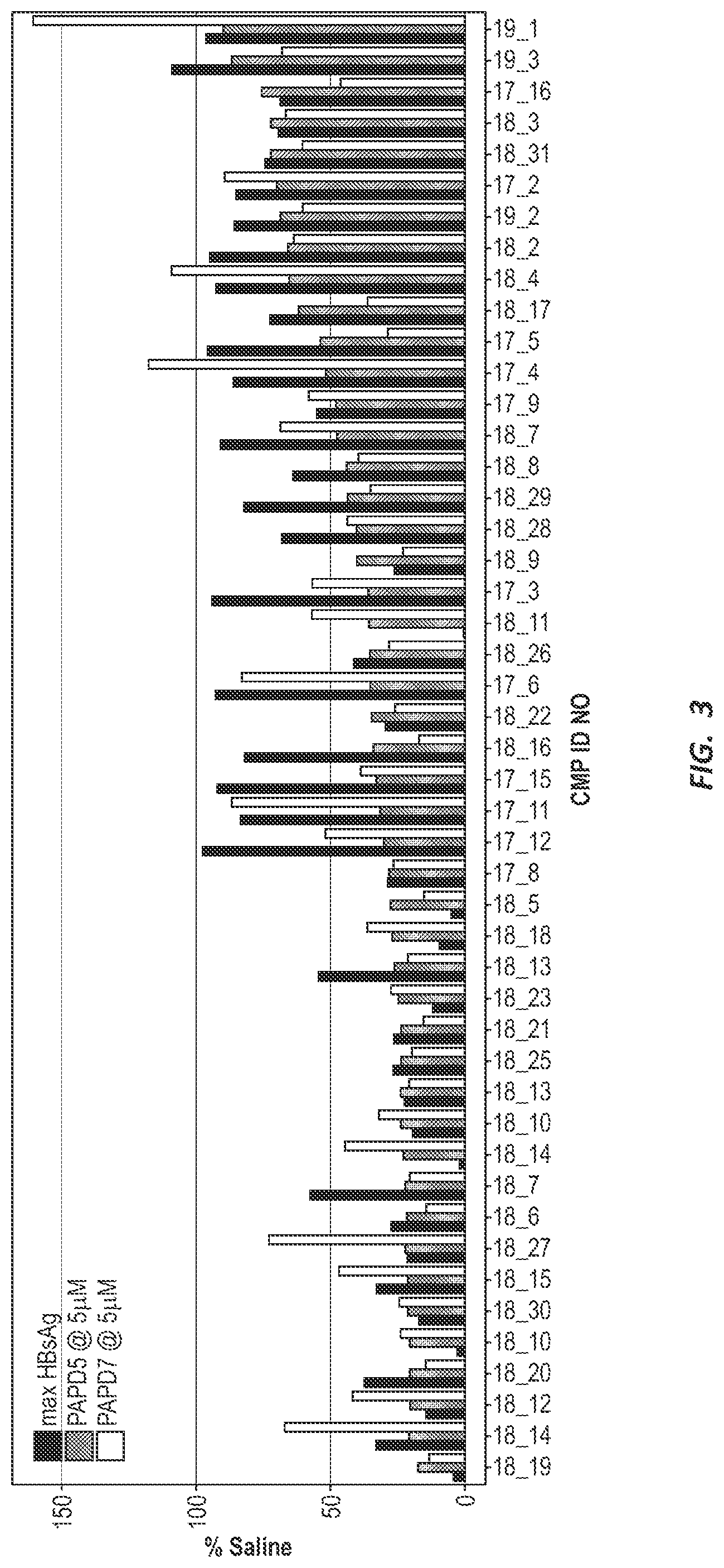 Patent US12303525 Figure 6 – Nucleic acid molecule for reduction of PAPD5 and PAPD7 mRNA for treating hepatitis B infection