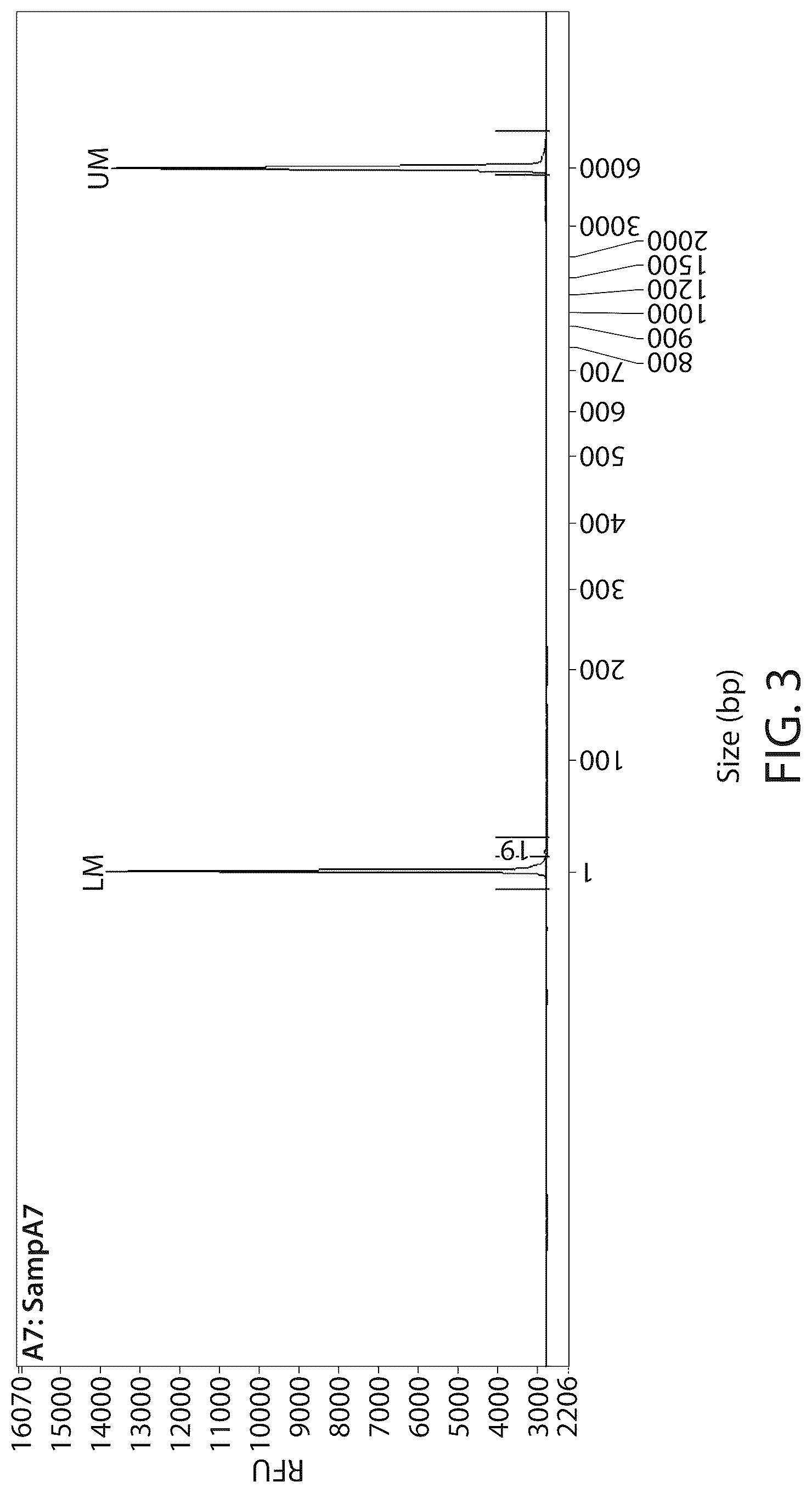 Patent US12303526 Figure 4 – DNA compositions and related methods