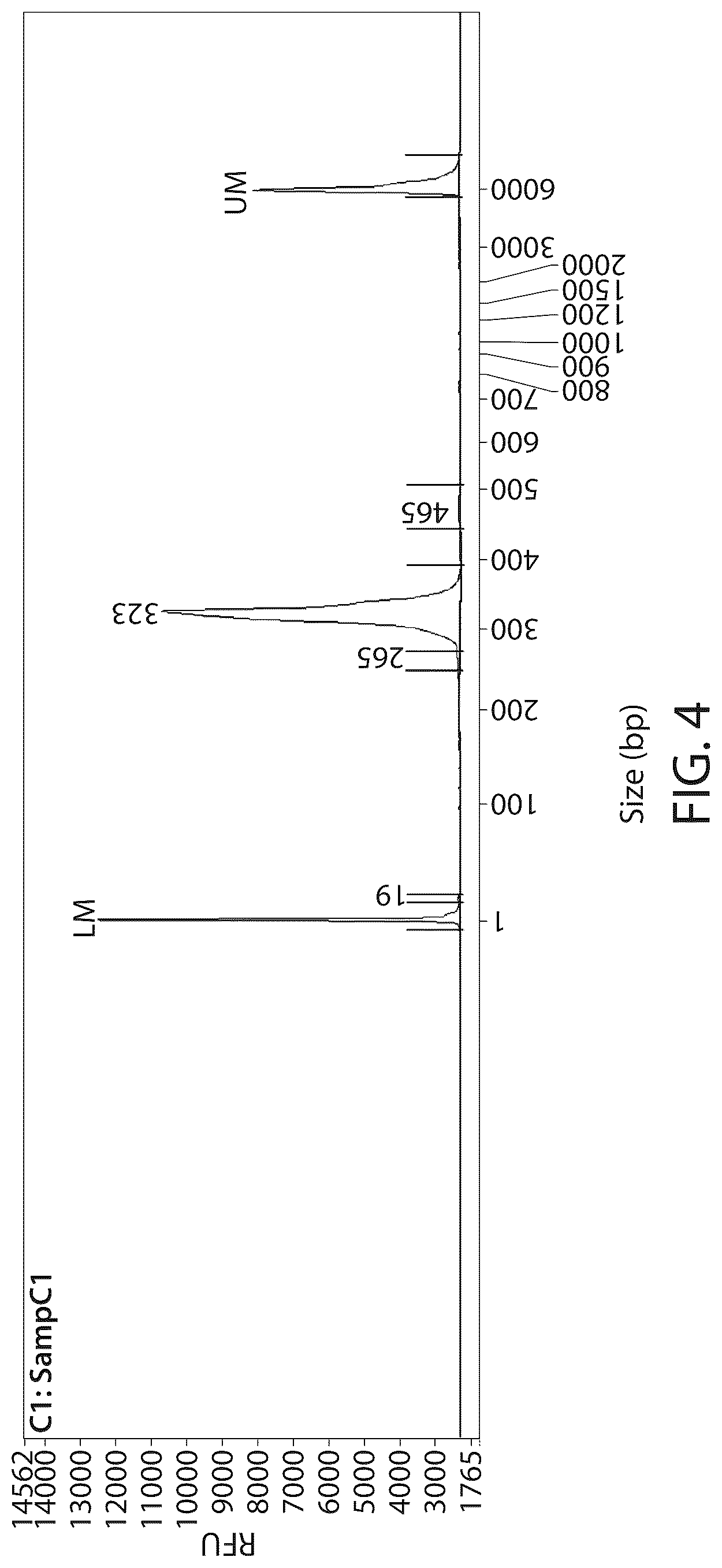 Patent US12303526 Figure 5 – DNA compositions and related methods