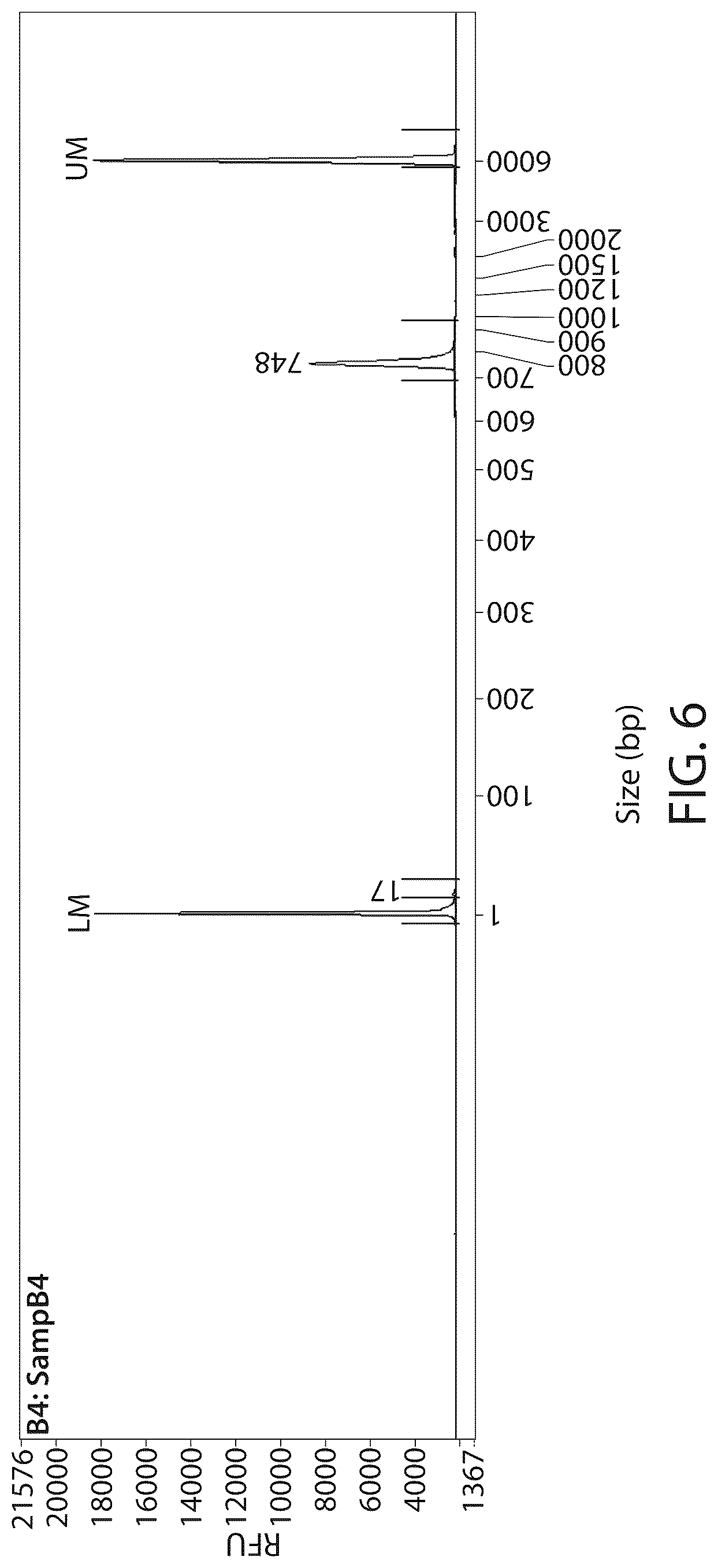 Patent US12303526 Figure 7 – DNA compositions and related methods