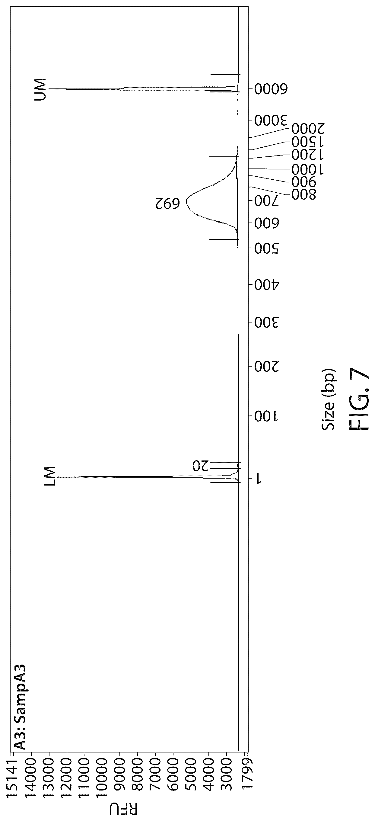 Patent US12303526 Figure 8 – DNA compositions and related methods