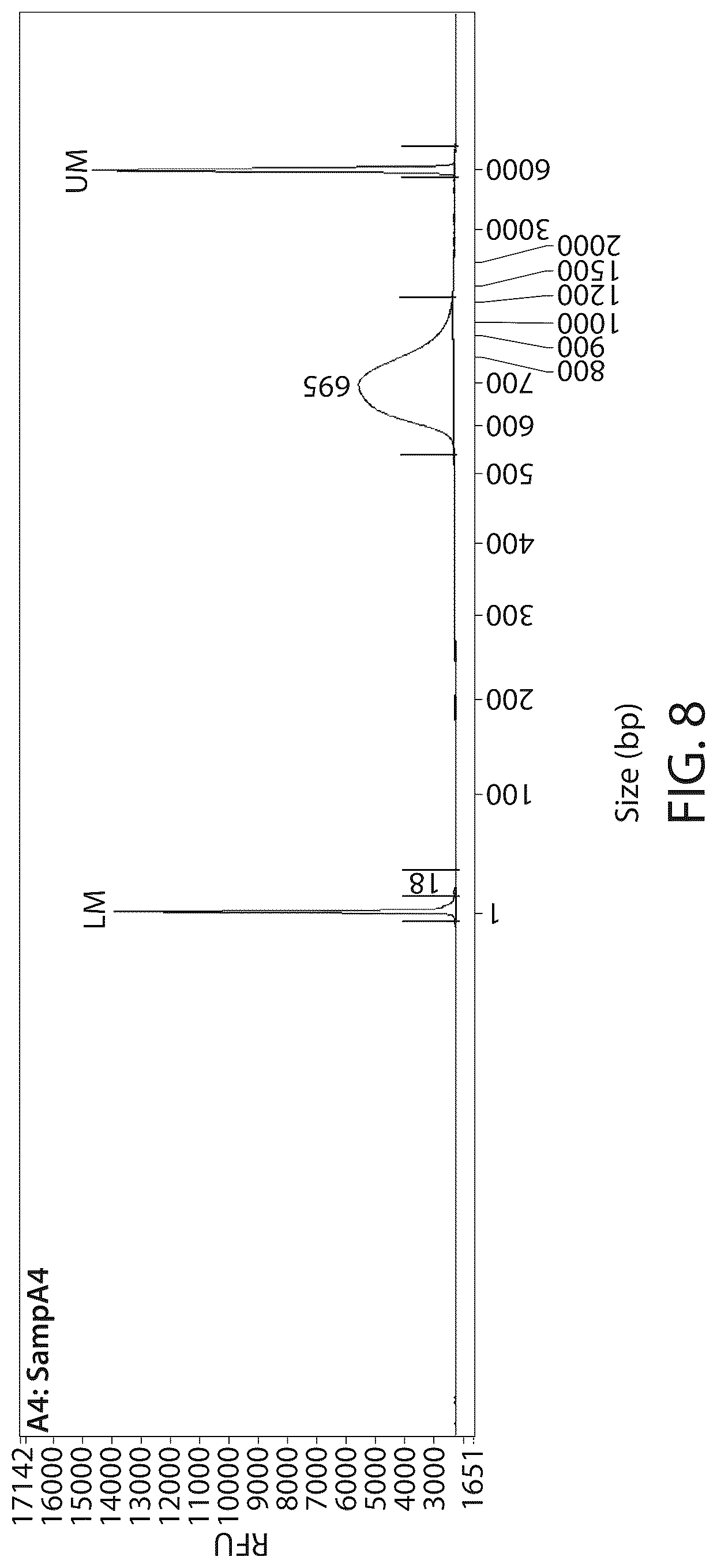 Patent US12303526 Figure 9 – DNA compositions and related methods