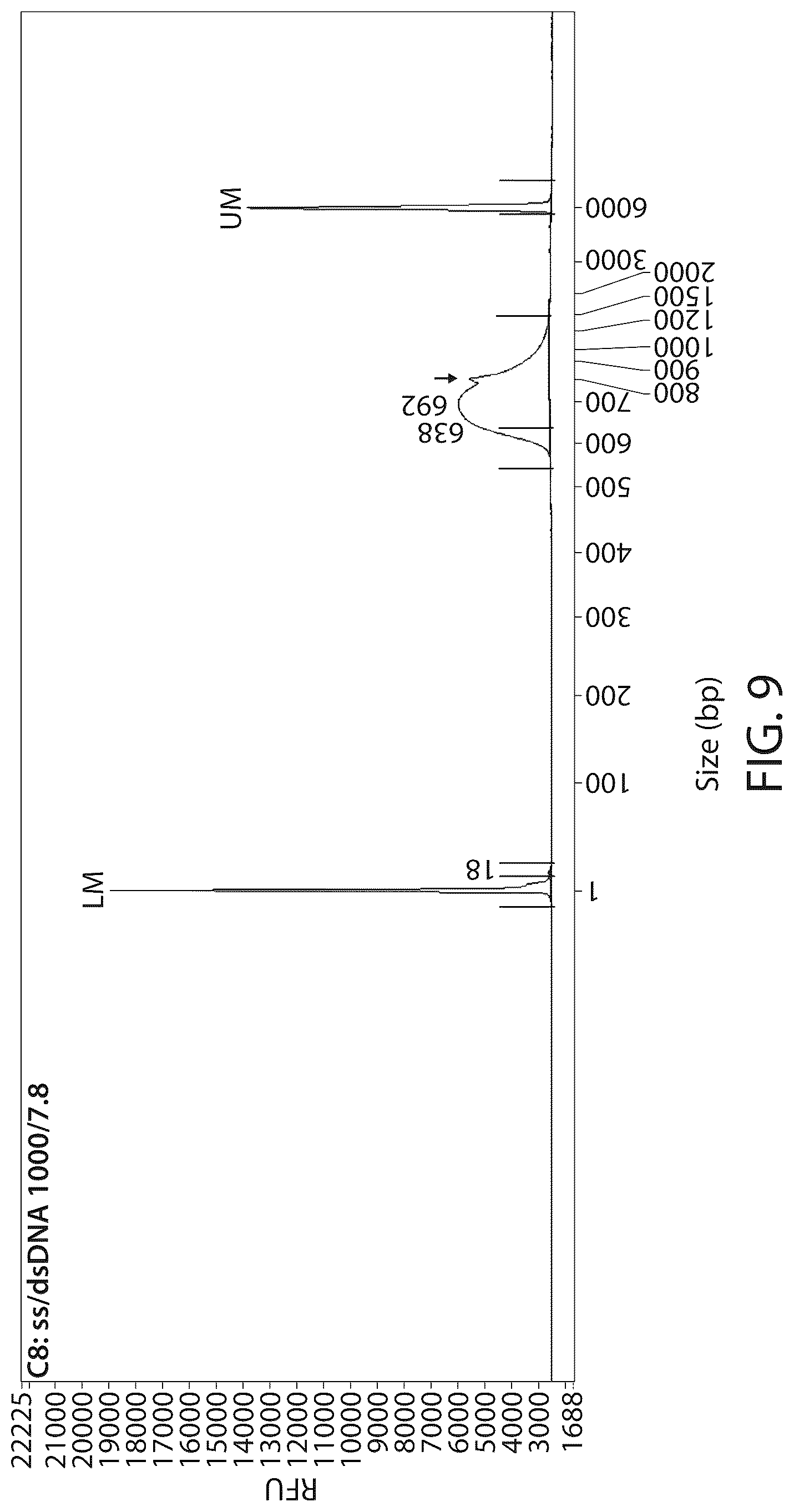 Patent US12303526 Figure 10 – DNA compositions and related methods