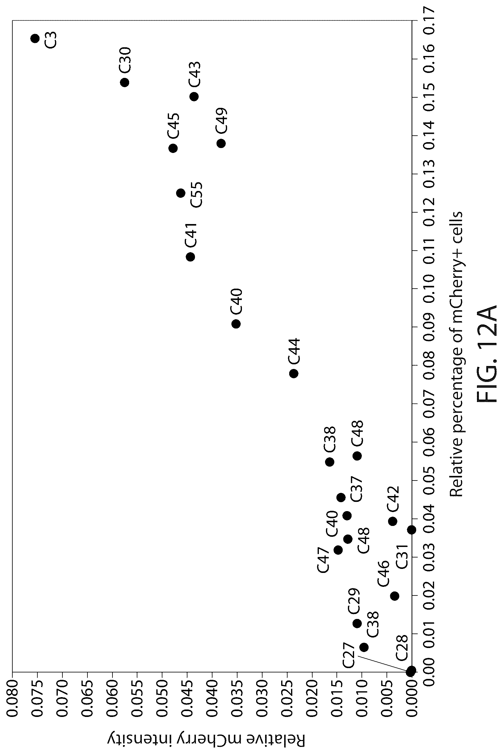 Patent US12303526 Figure 13 – DNA compositions and related methods