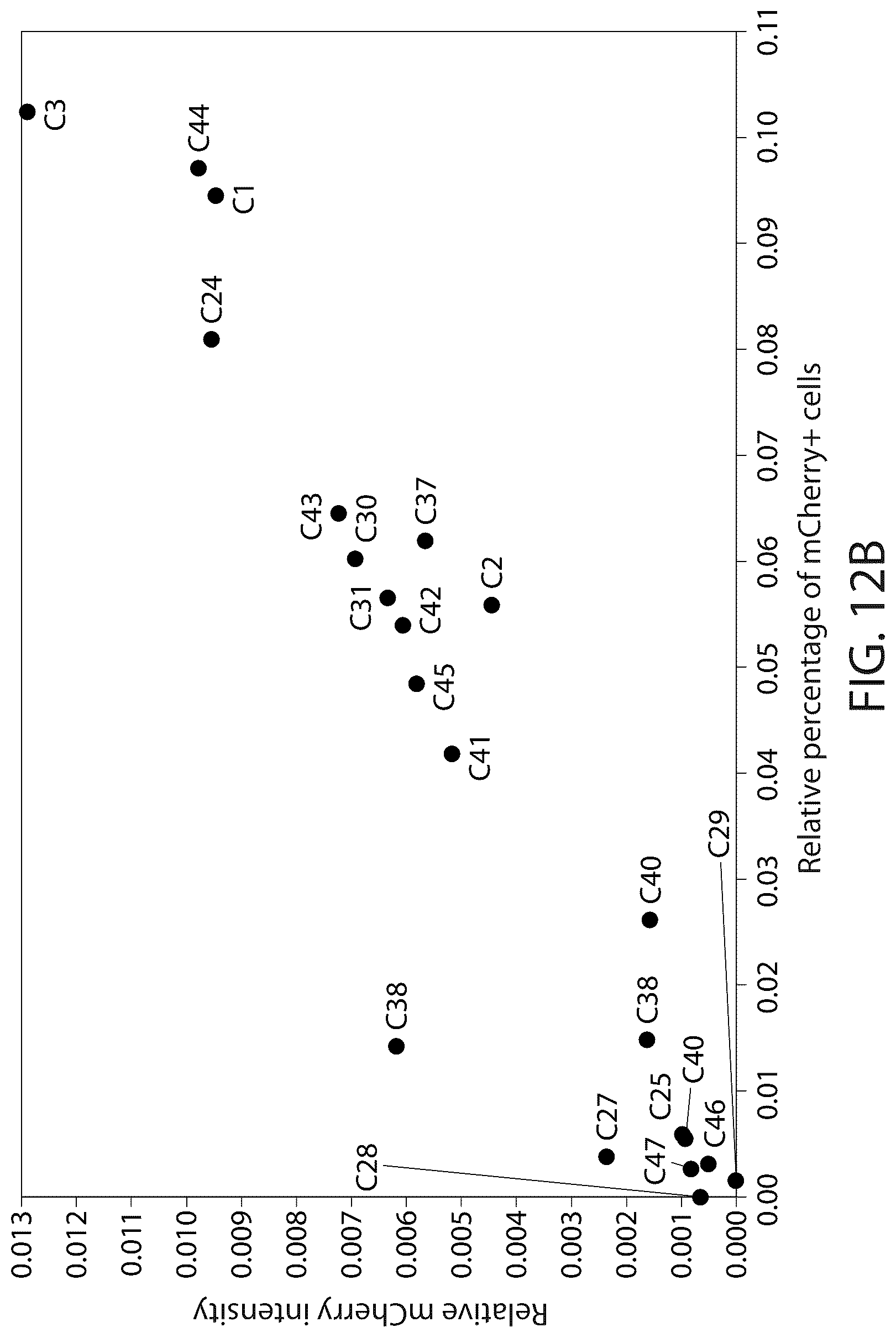 Patent US12303526 Figure 14 – DNA compositions and related methods