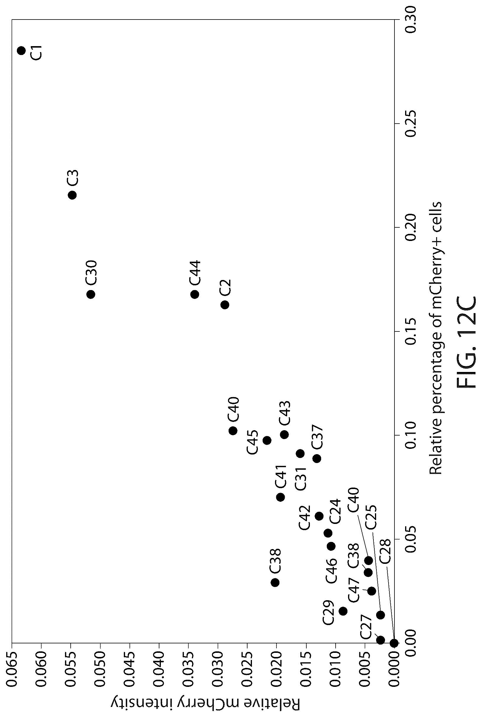 Patent US12303526 Figure 15 – DNA compositions and related methods