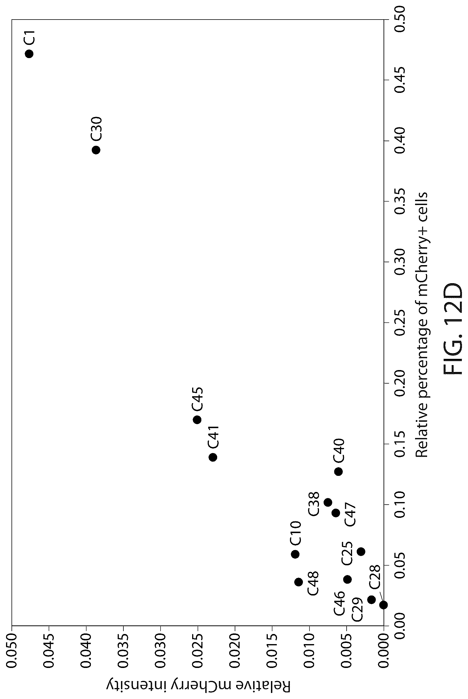 Patent US12303526 Figure 16 – DNA compositions and related methods