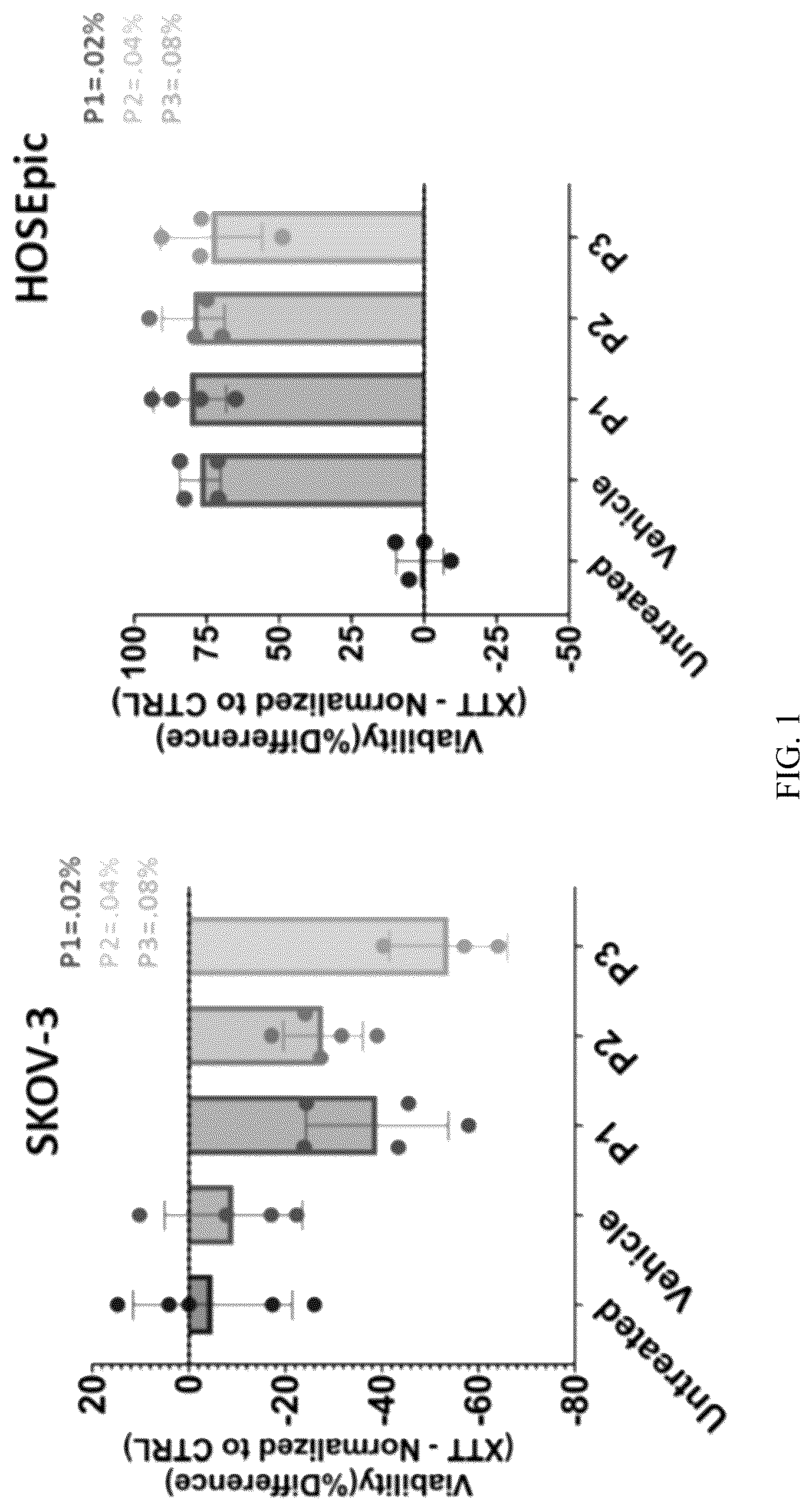 Patent US12303529 Figure 1 – Polyols and polyol-based hydrogels with anti-cancer activity