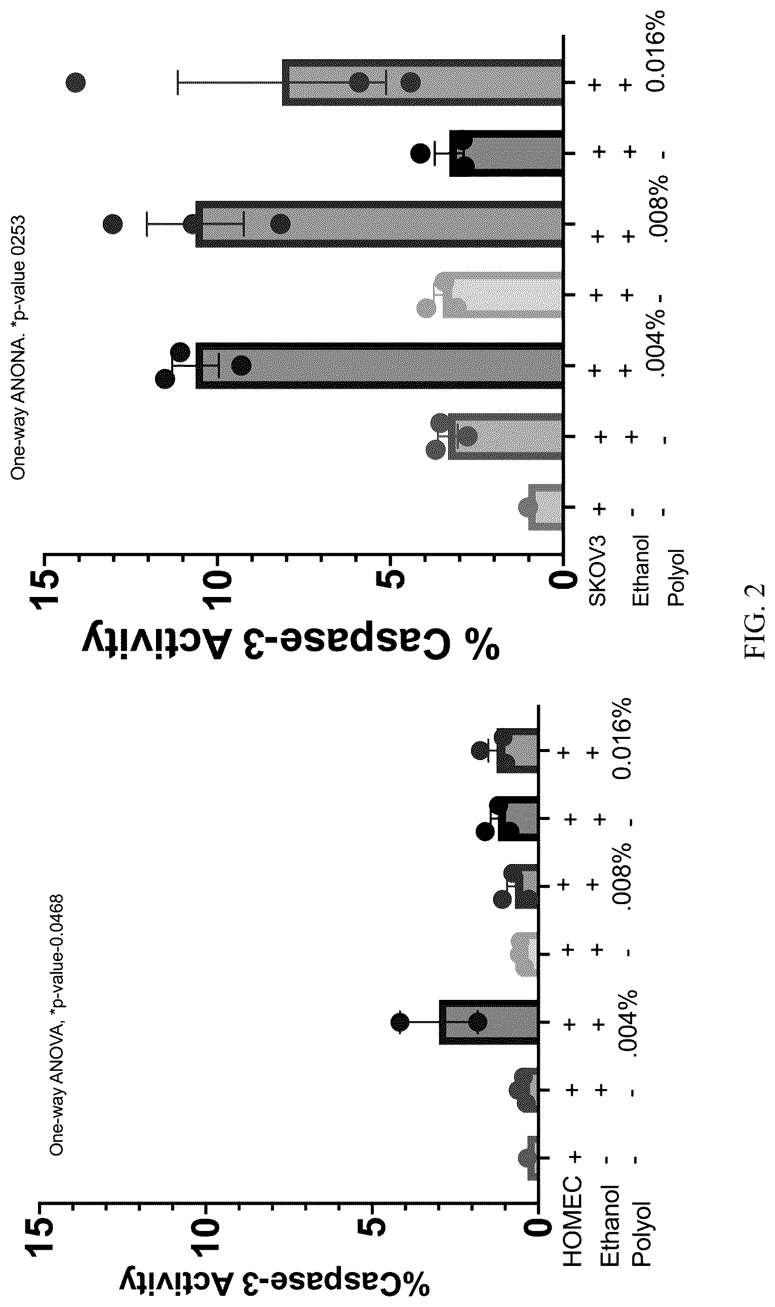 Patent US12303529 Figure 2 – Polyols and polyol-based hydrogels with anti-cancer activity
