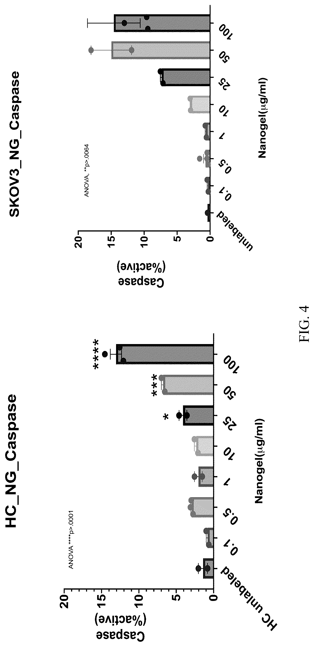 Patent US12303529 Figure 4 – Polyols and polyol-based hydrogels with anti-cancer activity