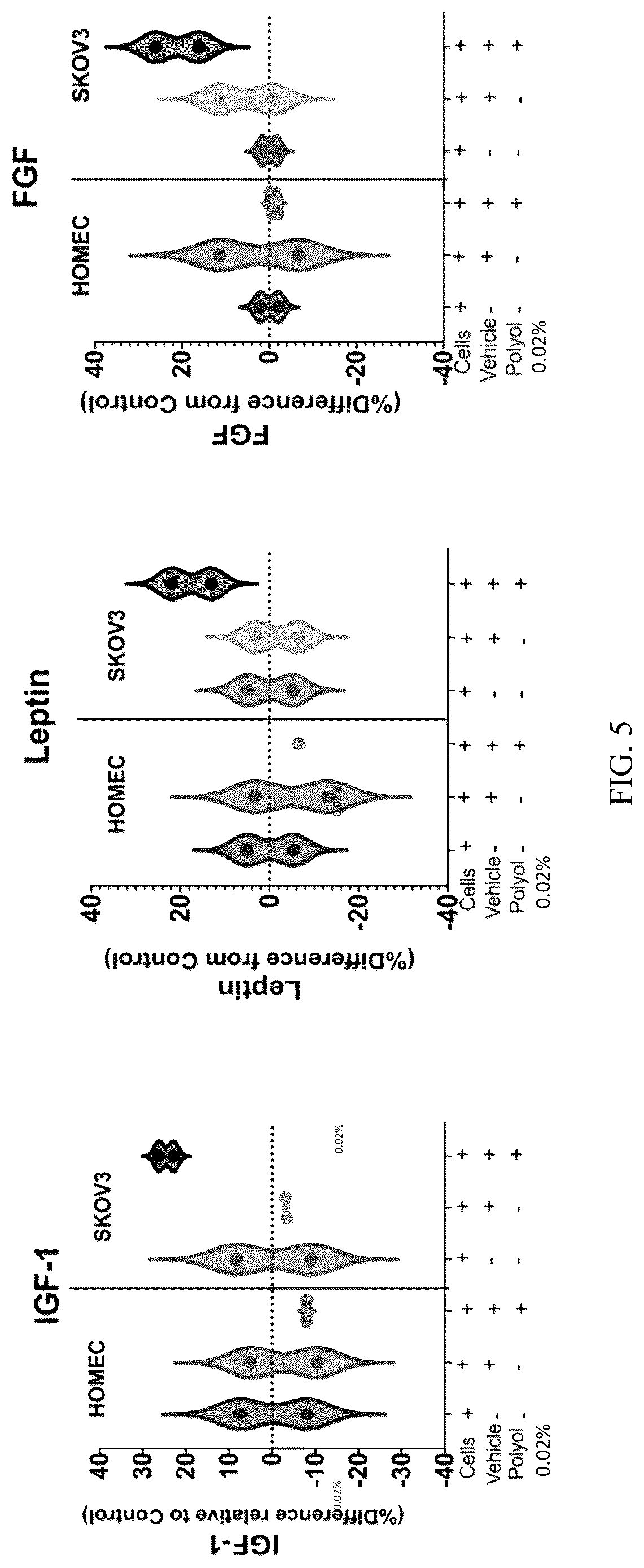 Patent US12303529 Figure 5 – Polyols and polyol-based hydrogels with anti-cancer activity