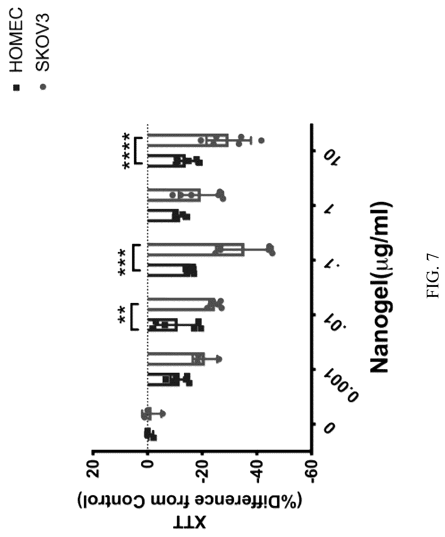Patent US12303529 Figure 7 – Polyols and polyol-based hydrogels with anti-cancer activity