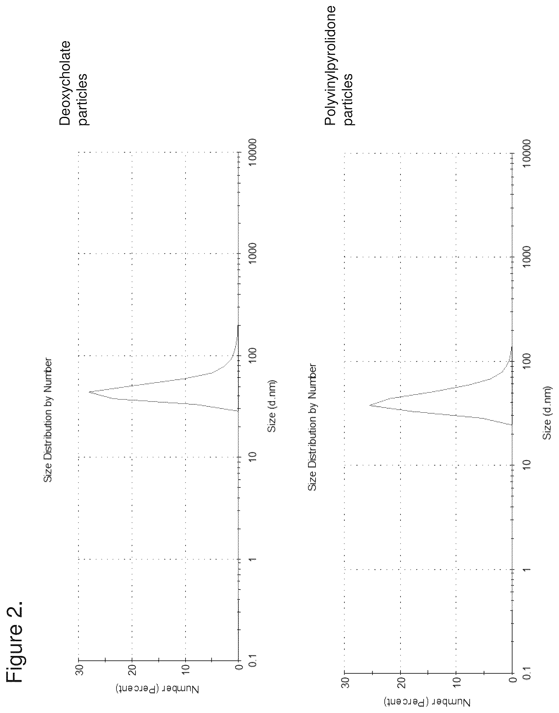 Patent US12303531 Figure 2 – Molecular complex assembly particles comprising bis-R1,R2-dithiocarbamate-metal complex and a ligand, method of preparation and use thereof