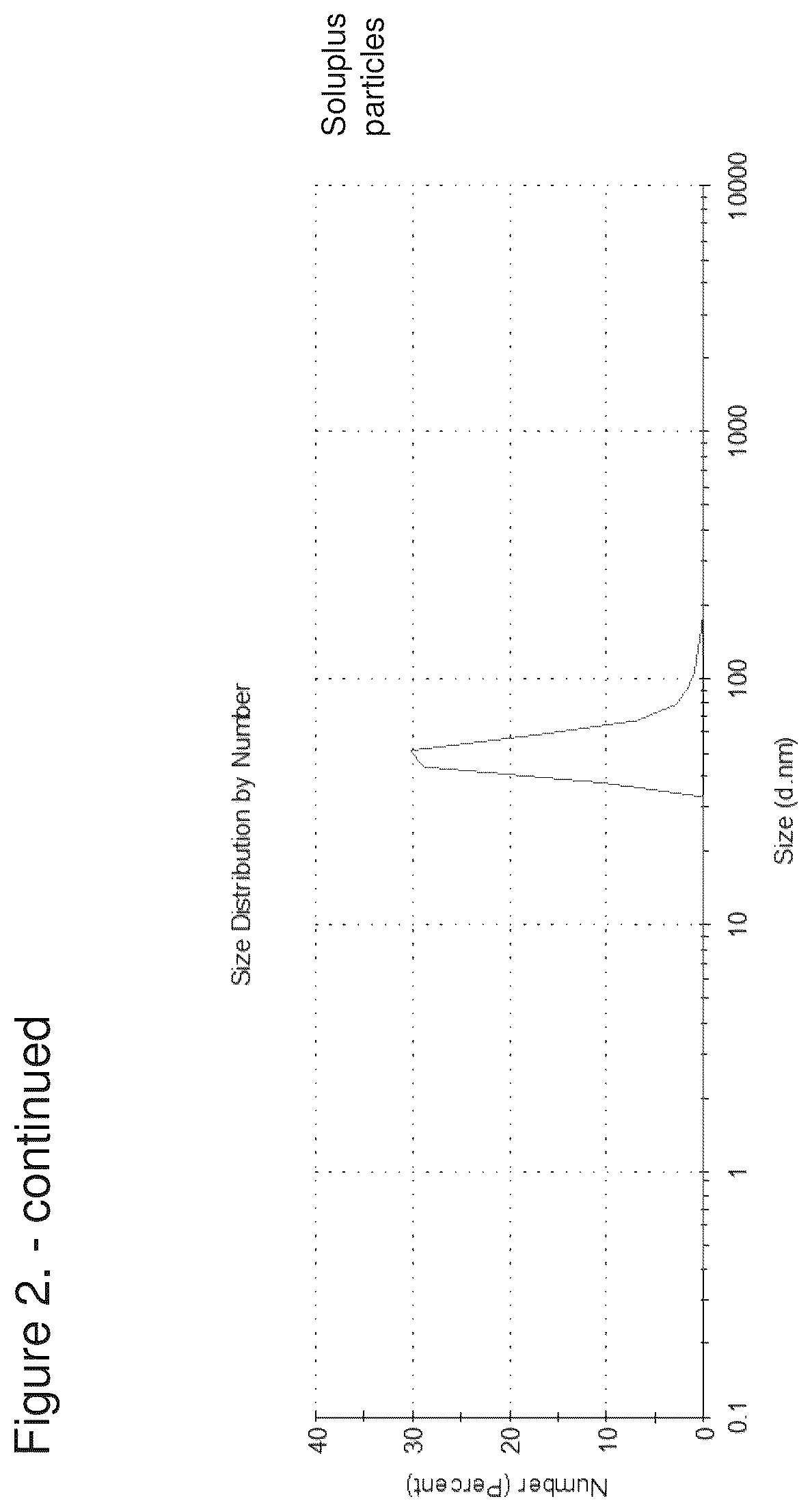 Patent US12303531 Figure 3 – Molecular complex assembly particles comprising bis-R1,R2-dithiocarbamate-metal complex and a ligand, method of preparation and use thereof