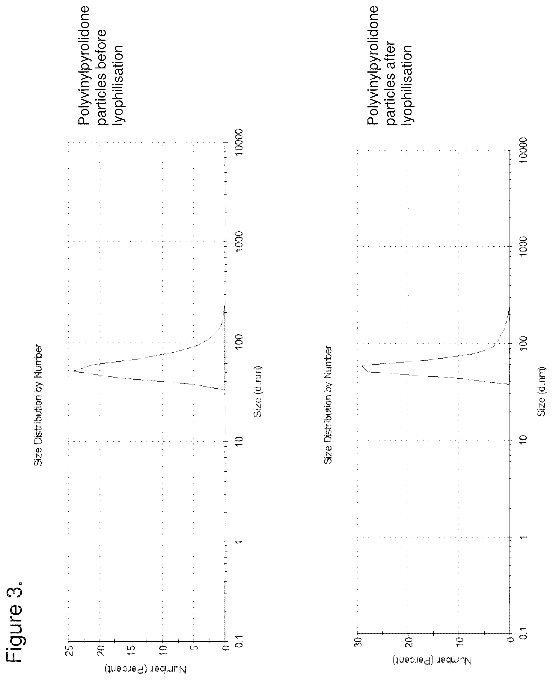 Patent US12303531 Figure 4 – Molecular complex assembly particles comprising bis-R1,R2-dithiocarbamate-metal complex and a ligand, method of preparation and use thereof