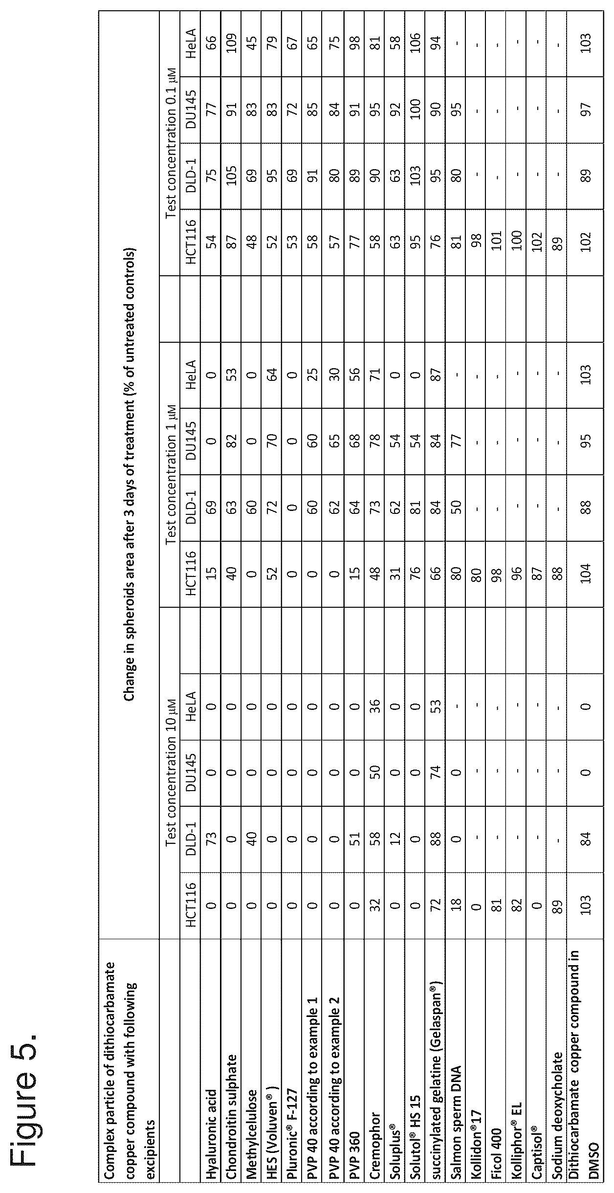 Patent US12303531 Figure 6 – Molecular complex assembly particles comprising bis-R1,R2-dithiocarbamate-metal complex and a ligand, method of preparation and use thereof