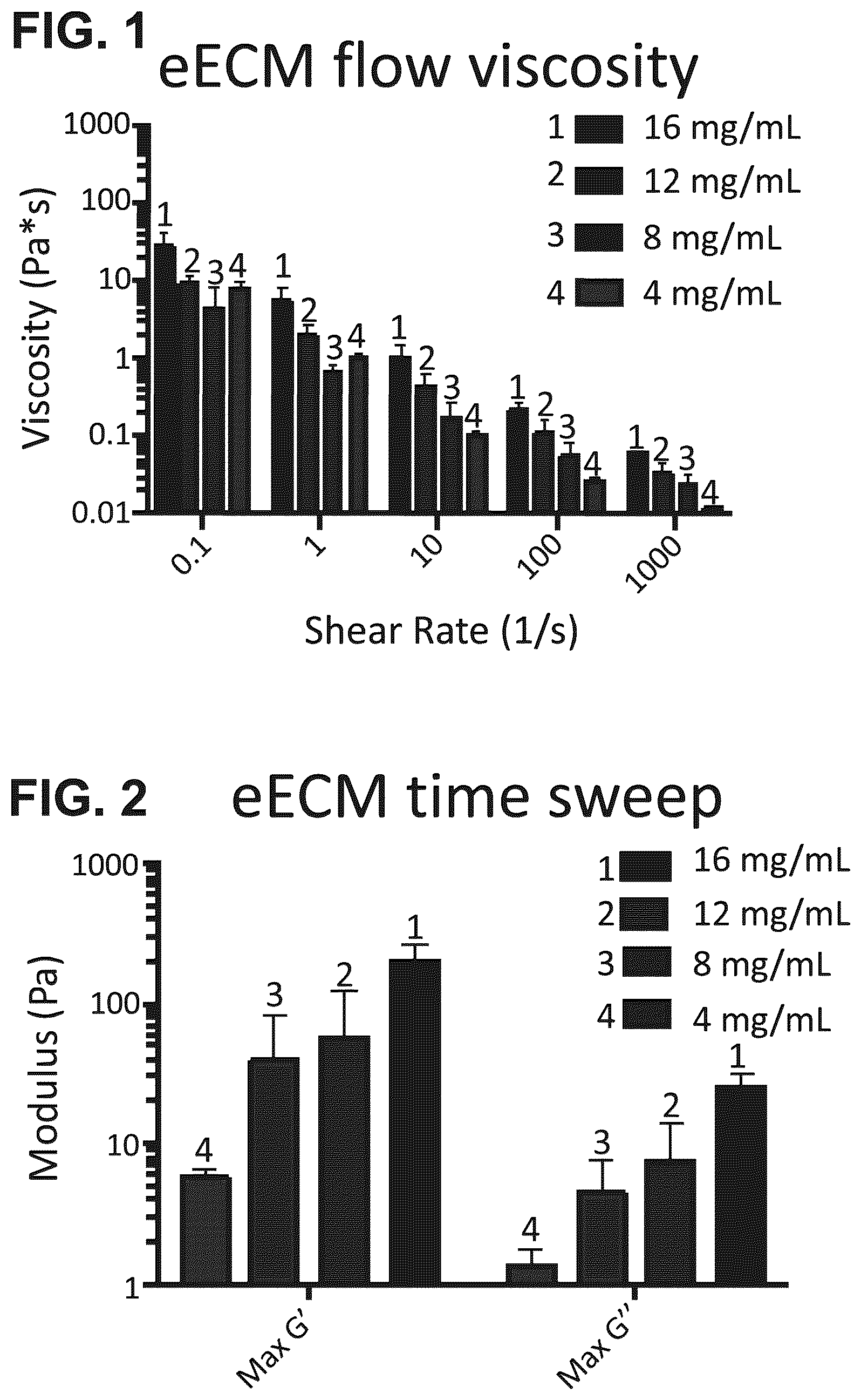 Patent US12303533 Figure 1 – ECM hydrogel for treating esophageal inflammation