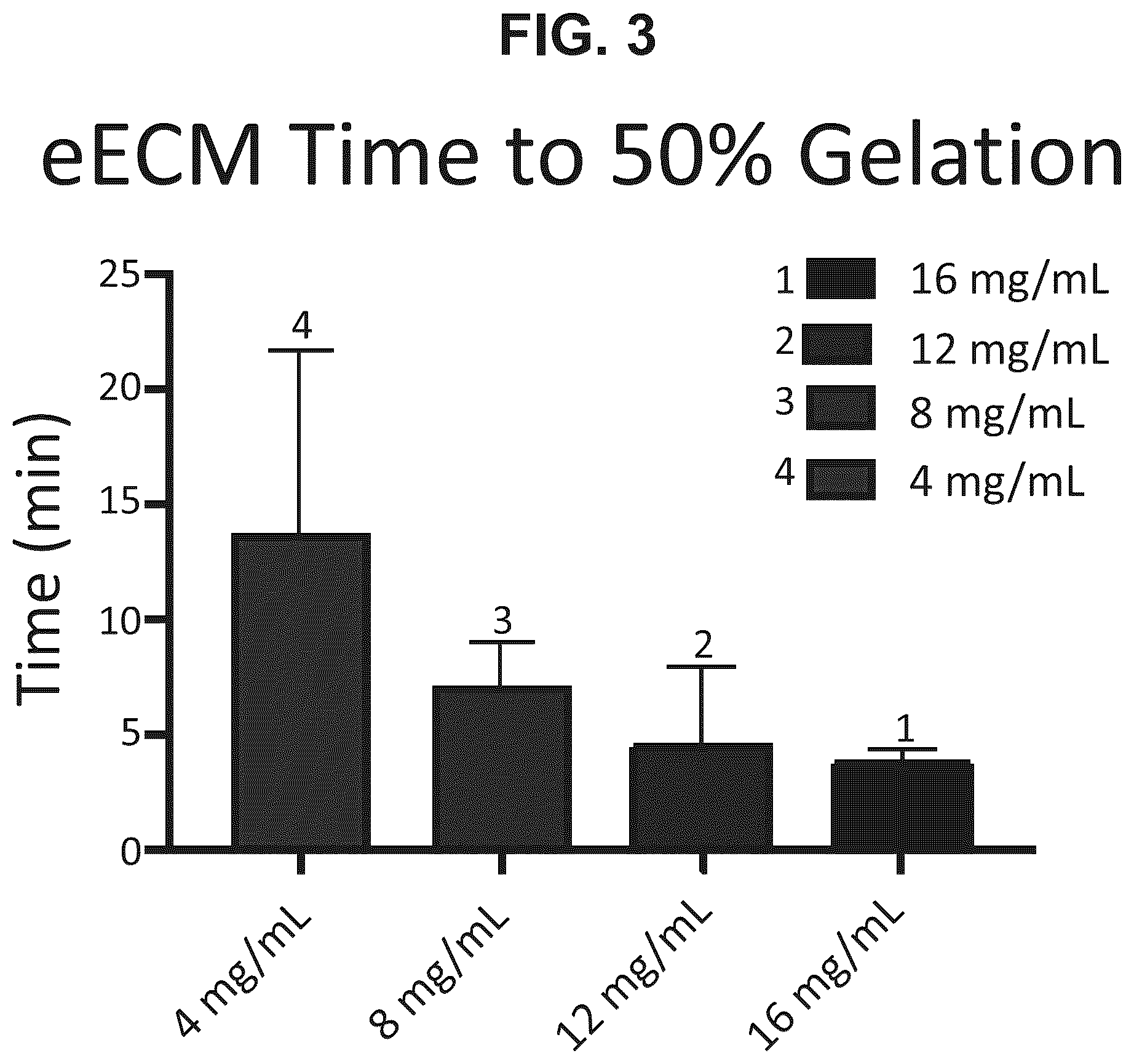Patent US12303533 Figure 2 – ECM hydrogel for treating esophageal inflammation