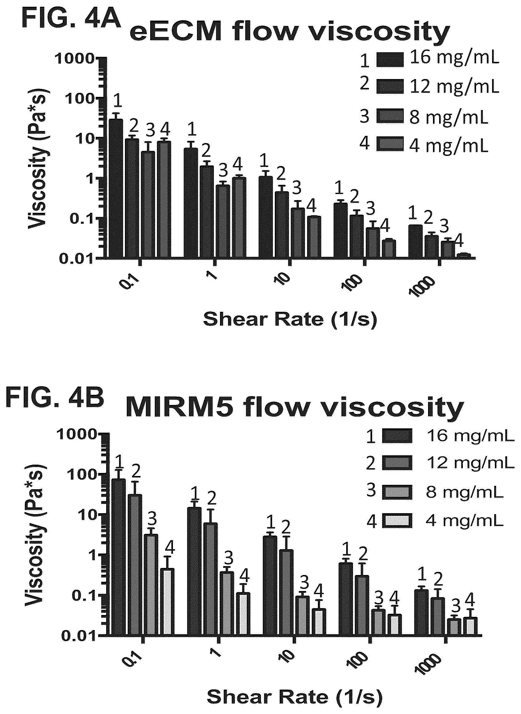 Patent US12303533 Figure 3 – ECM hydrogel for treating esophageal inflammation