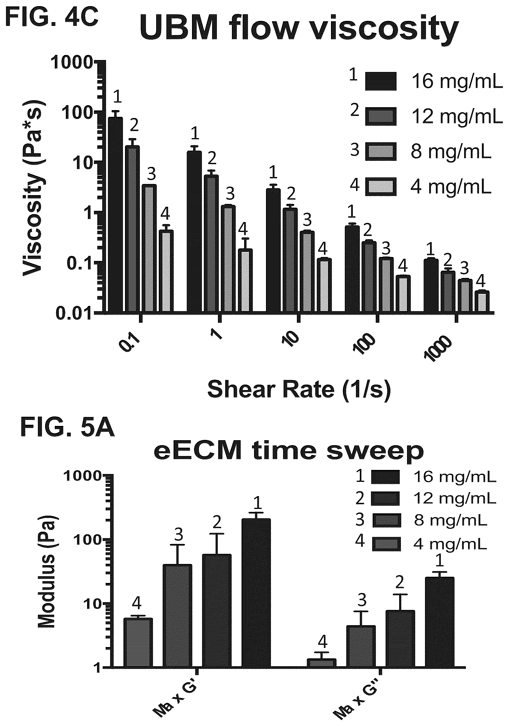Patent US12303533 Figure 4 – ECM hydrogel for treating esophageal inflammation