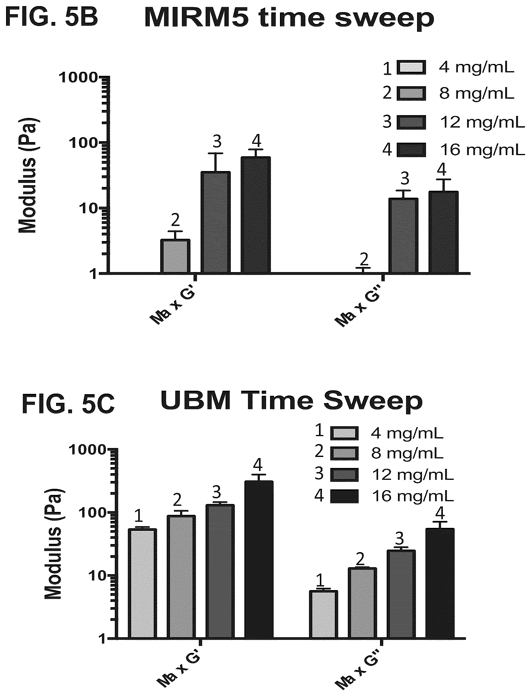 Patent US12303533 Figure 5 – ECM hydrogel for treating esophageal inflammation