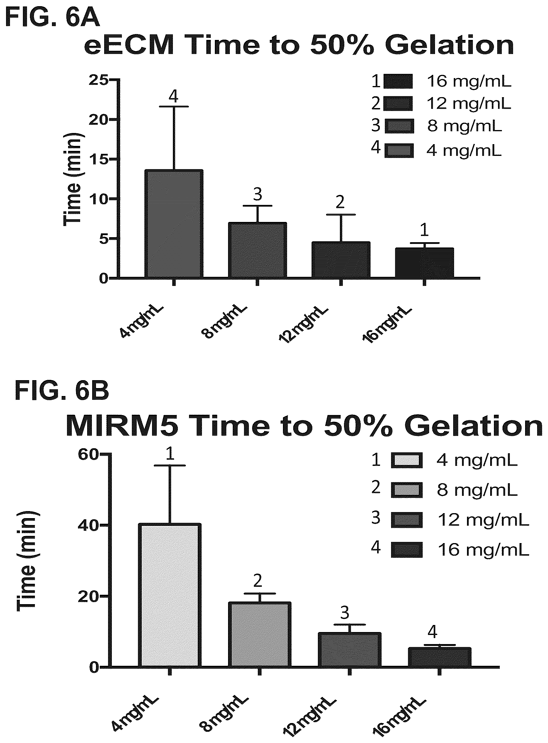 Patent US12303533 Figure 6 – ECM hydrogel for treating esophageal inflammation