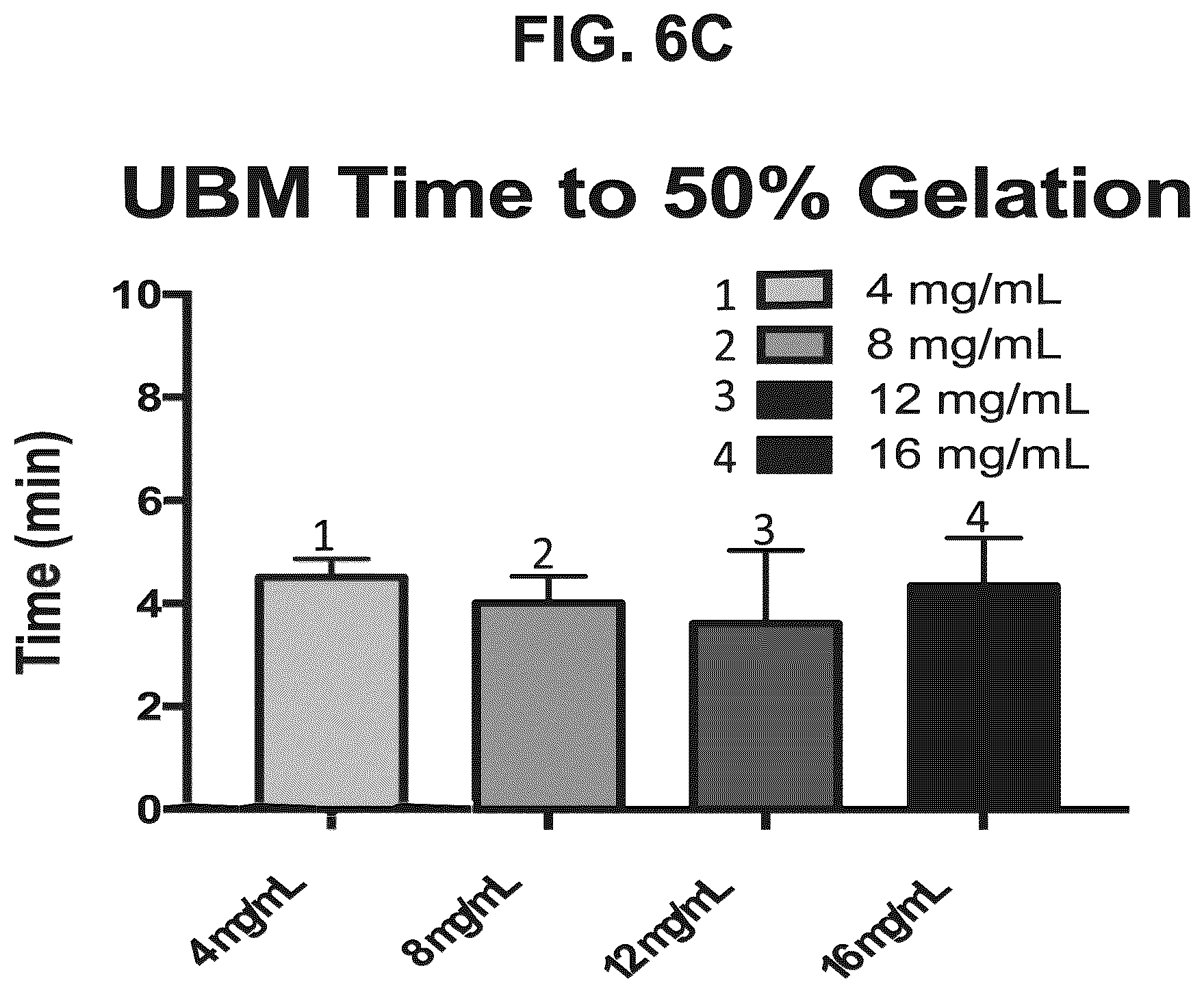 Patent US12303533 Figure 7 – ECM hydrogel for treating esophageal inflammation