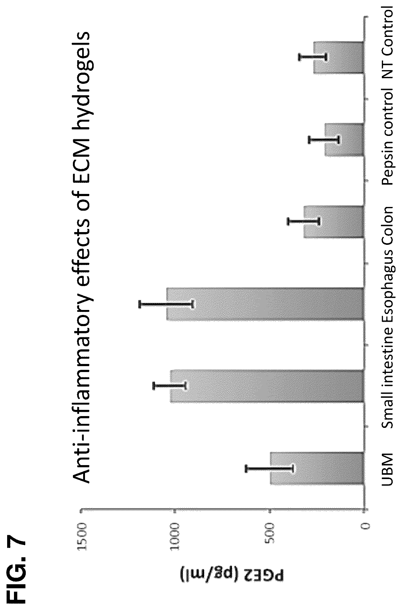 Patent US12303533 Figure 8 – ECM hydrogel for treating esophageal inflammation