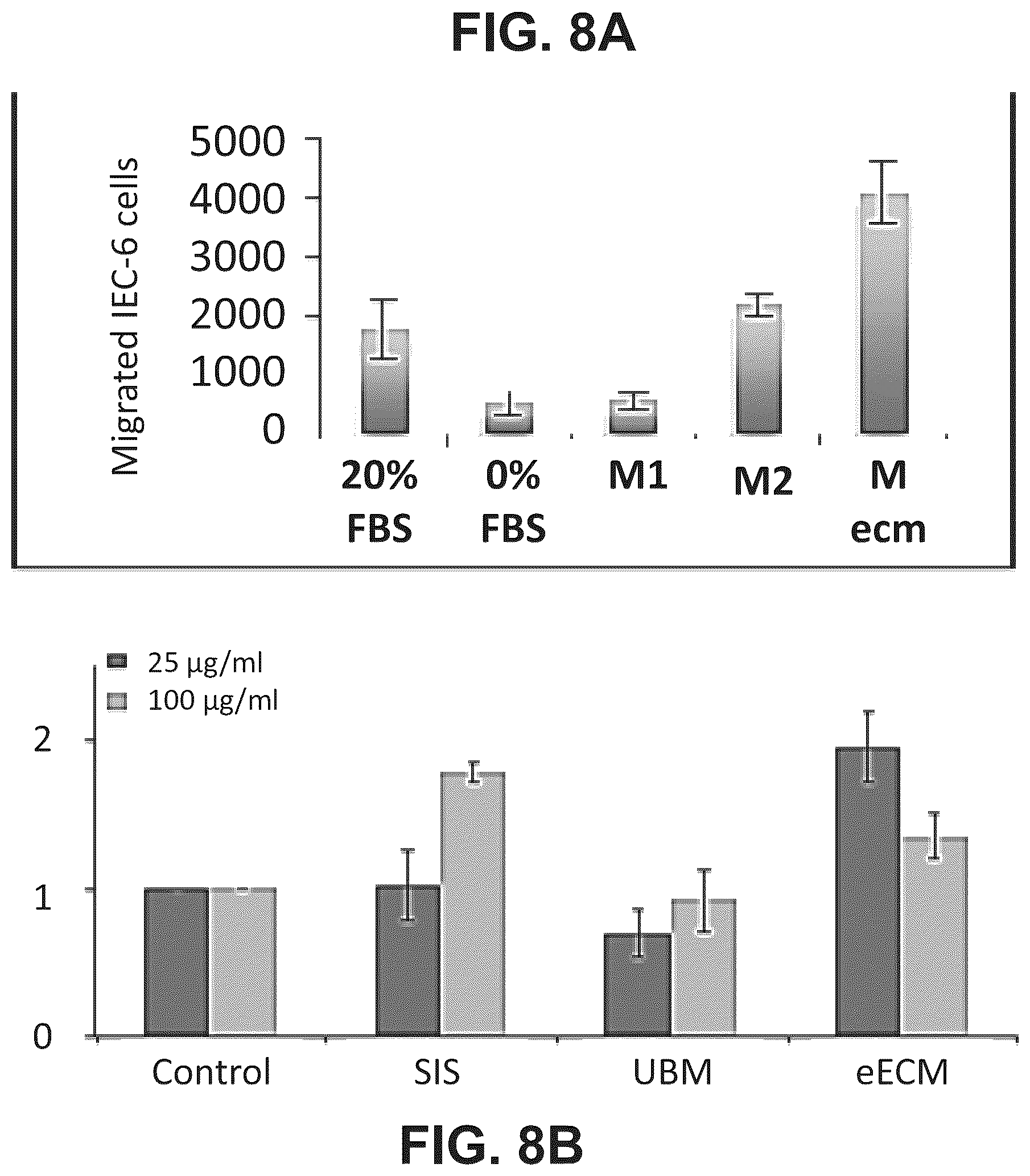 Patent US12303533 Figure 9 – ECM hydrogel for treating esophageal inflammation