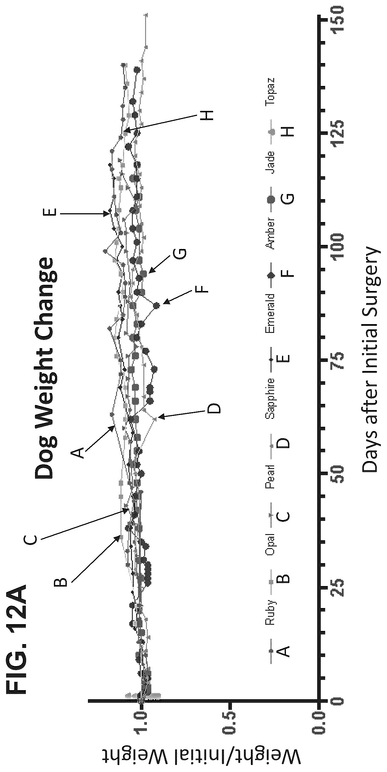 Patent US12303533 Figure 13 – ECM hydrogel for treating esophageal inflammation