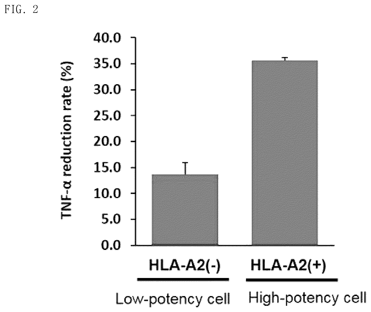 Patent US12303534 Figure 2 – Pharmaceutical composition comprising mesenchymal stem cells as effective ingredient for prevention or treatment of inflammatory disease