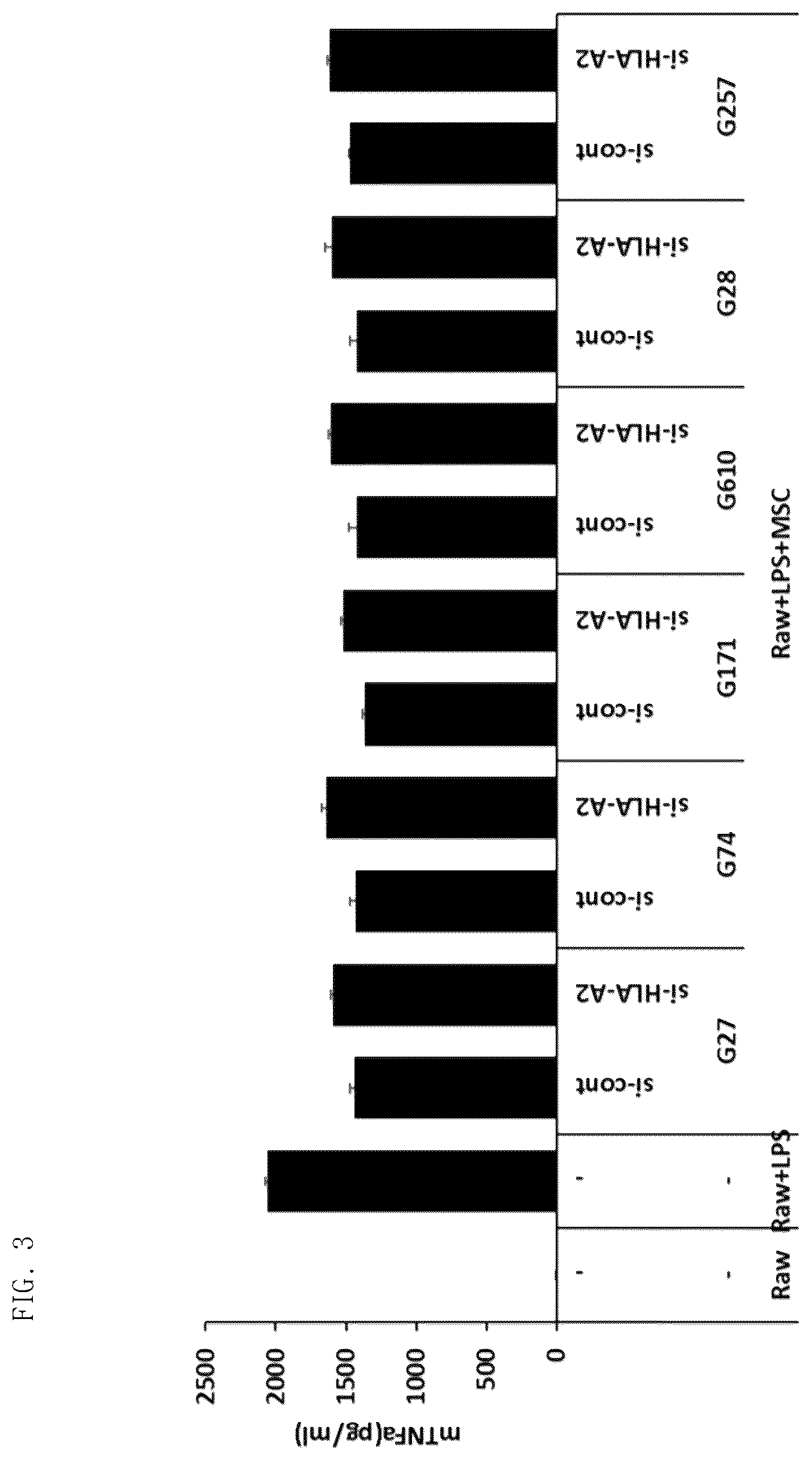 Patent US12303534 Figure 3 – Pharmaceutical composition comprising mesenchymal stem cells as effective ingredient for prevention or treatment of inflammatory disease