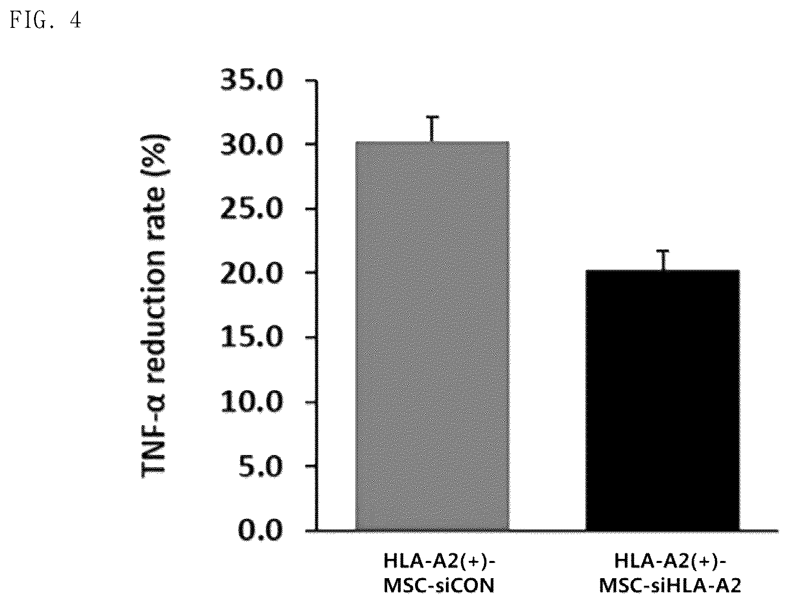 Patent US12303534 Figure 4 – Pharmaceutical composition comprising mesenchymal stem cells as effective ingredient for prevention or treatment of inflammatory disease