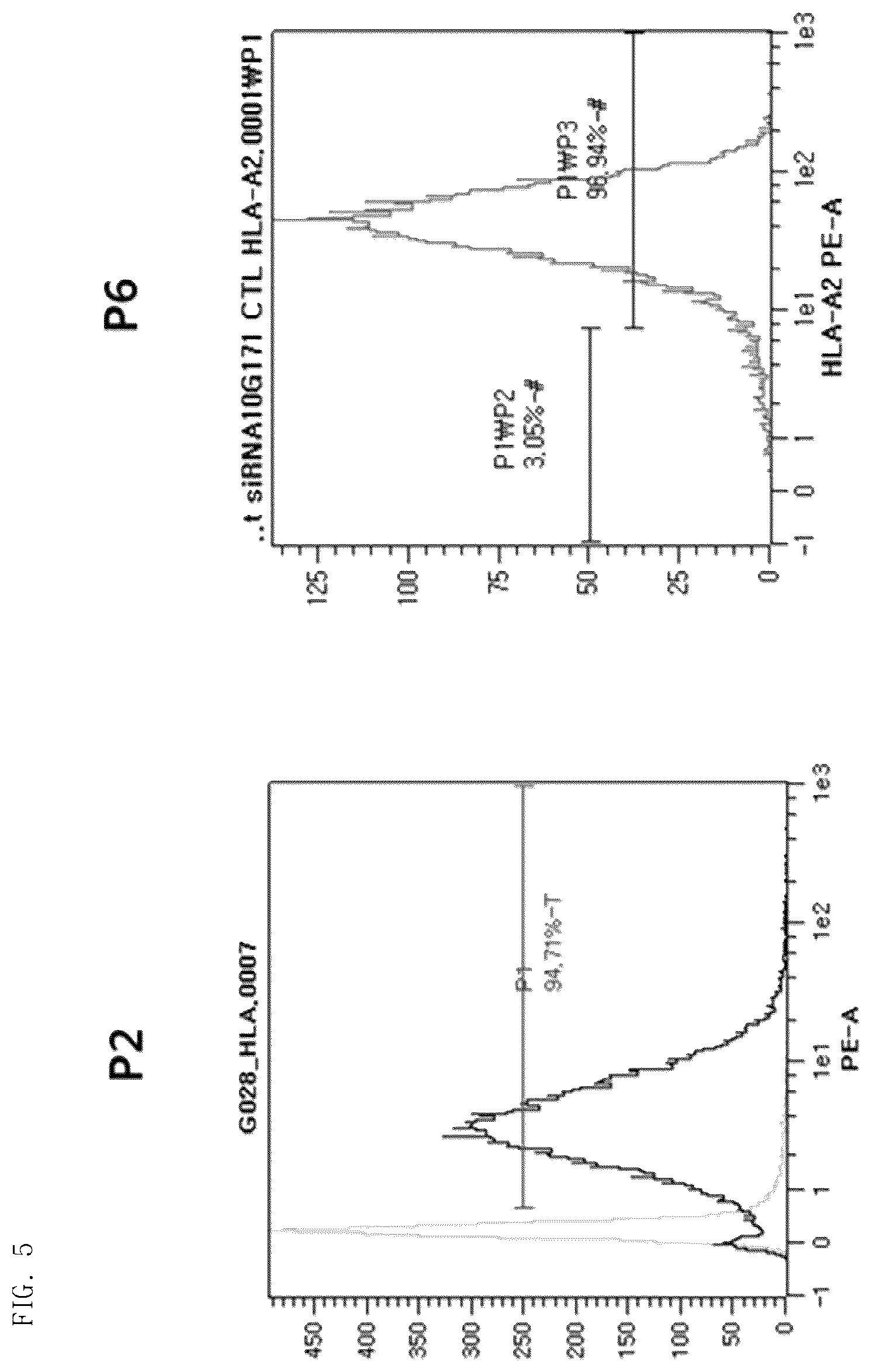 Patent US12303534 Figure 5 – Pharmaceutical composition comprising mesenchymal stem cells as effective ingredient for prevention or treatment of inflammatory disease