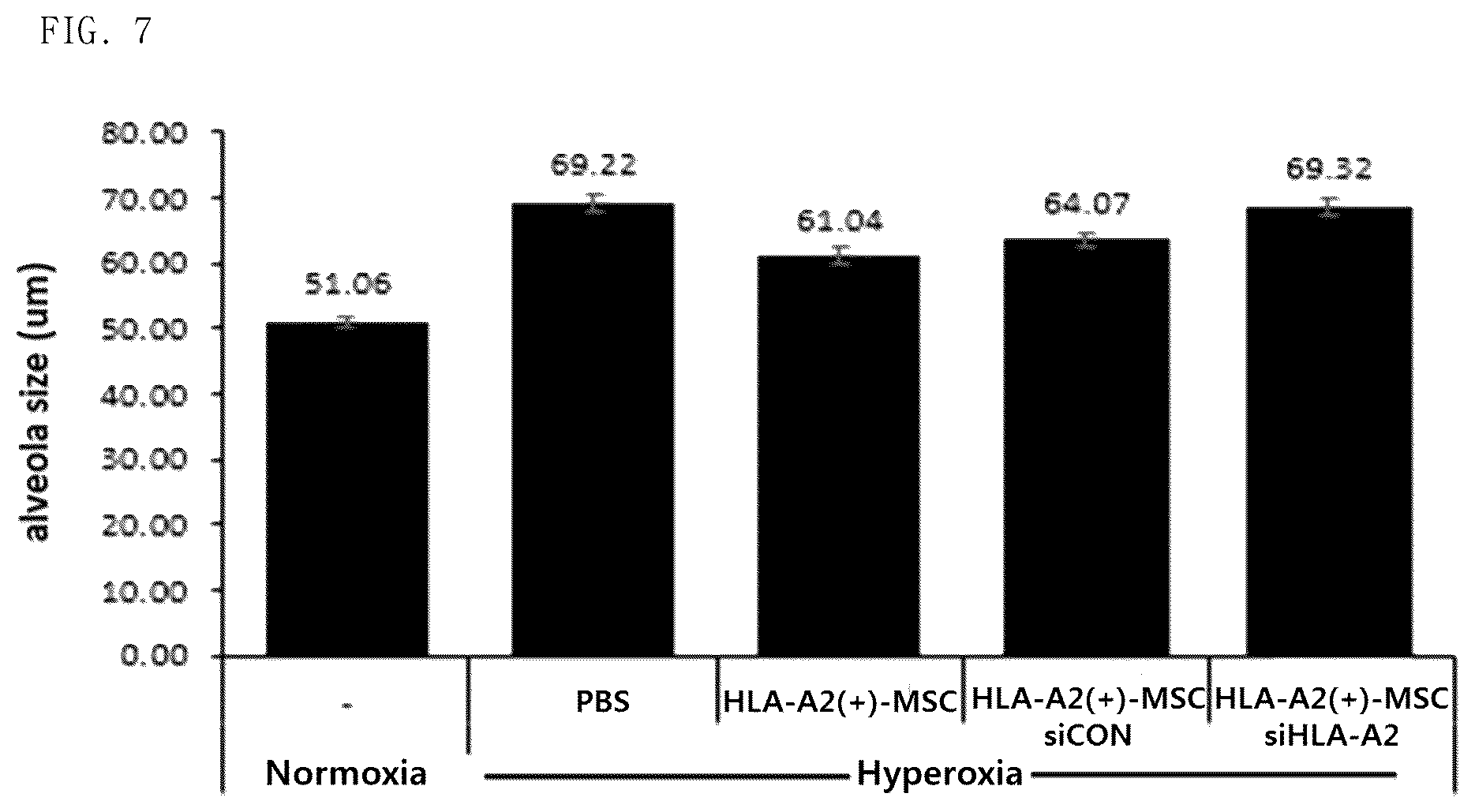 Patent US12303534 Figure 7 – Pharmaceutical composition comprising mesenchymal stem cells as effective ingredient for prevention or treatment of inflammatory disease