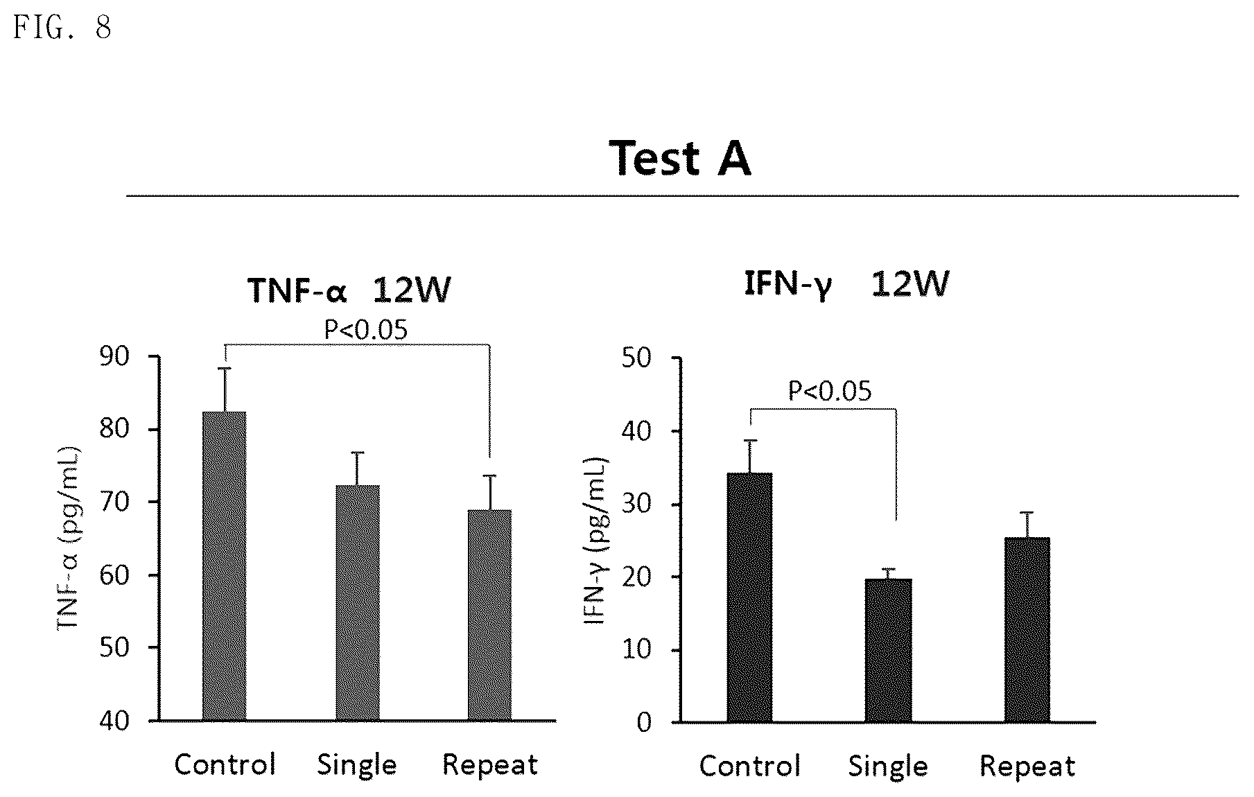 Patent US12303534 Figure 8 – Pharmaceutical composition comprising mesenchymal stem cells as effective ingredient for prevention or treatment of inflammatory disease