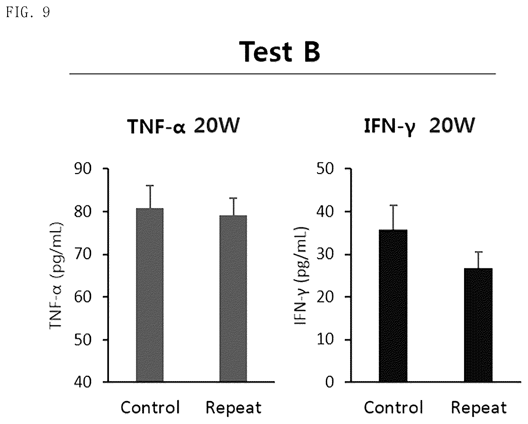 Patent US12303534 Figure 9 – Pharmaceutical composition comprising mesenchymal stem cells as effective ingredient for prevention or treatment of inflammatory disease