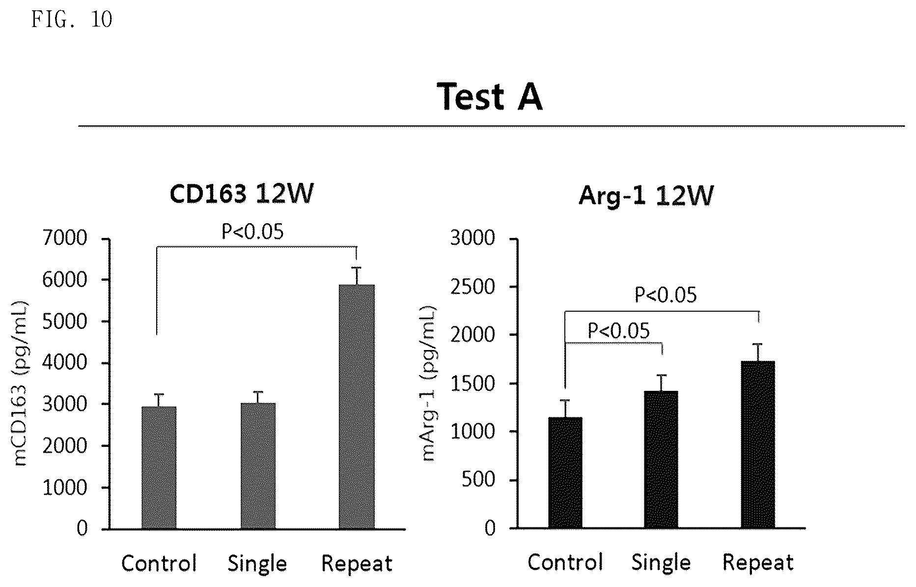Patent US12303534 Figure 10 – Pharmaceutical composition comprising mesenchymal stem cells as effective ingredient for prevention or treatment of inflammatory disease