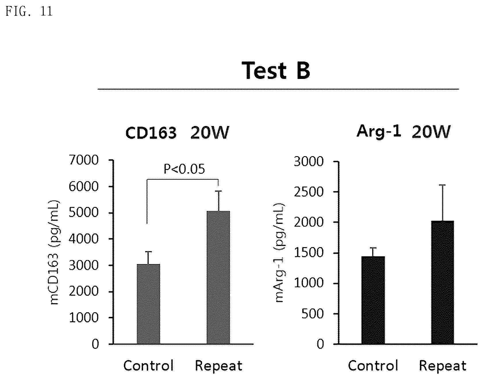 Patent US12303534 Figure 11 – Pharmaceutical composition comprising mesenchymal stem cells as effective ingredient for prevention or treatment of inflammatory disease