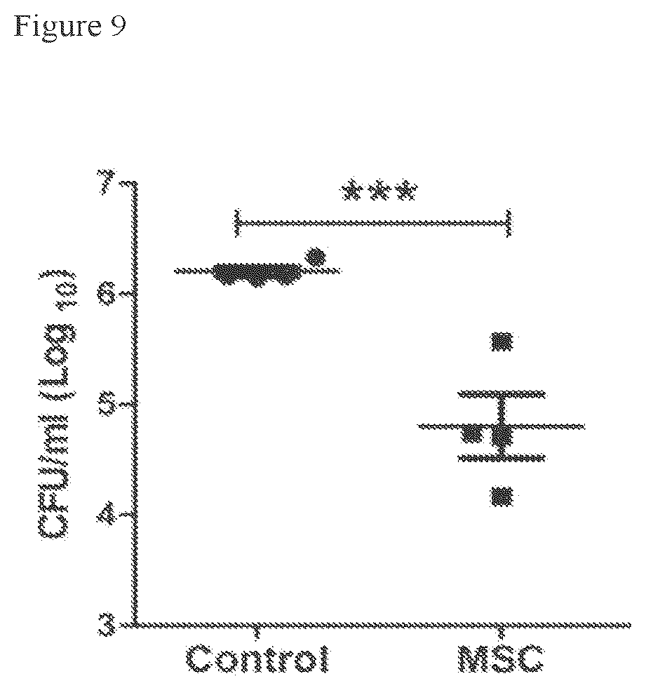 Patent US12303535 Figure 9 – Activated stem cells and systemic treatment methods for infected wounds