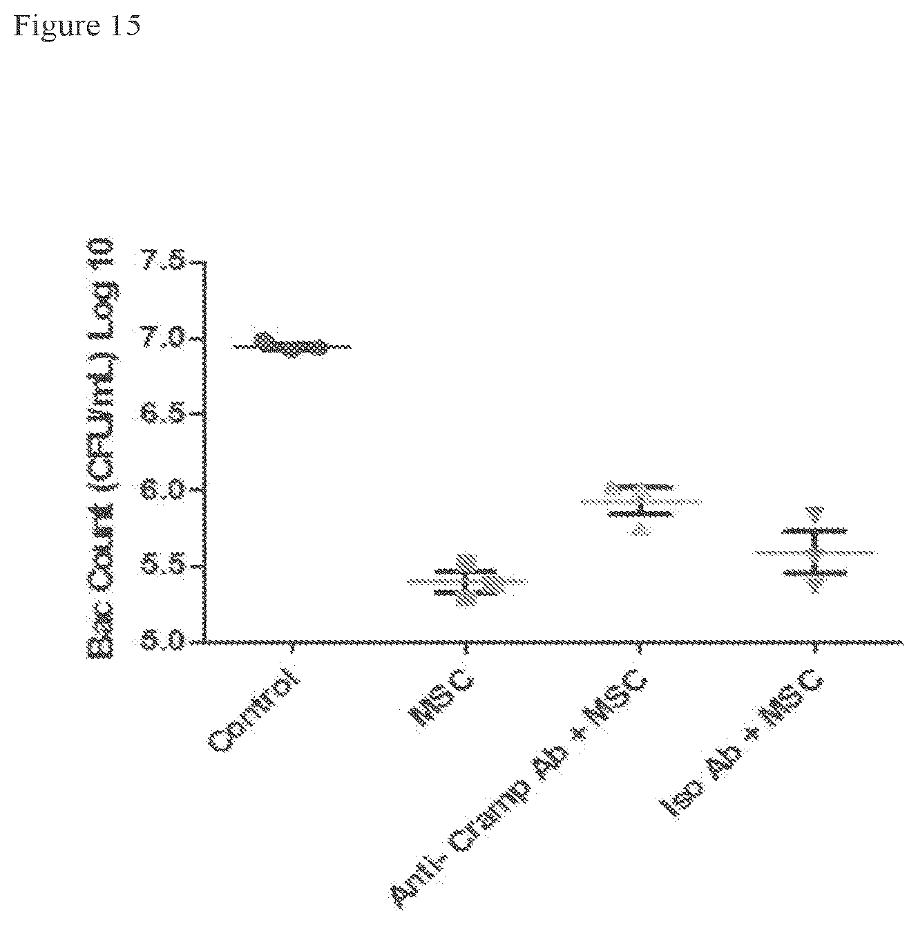Patent US12303535 Figure 15 – Activated stem cells and systemic treatment methods for infected wounds
