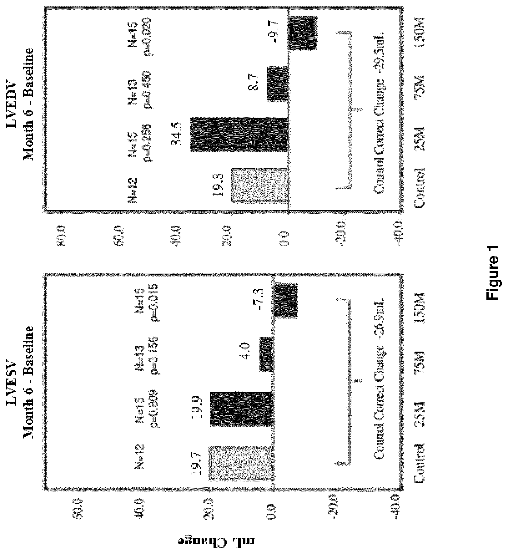 Patent US12303536 Figure 1 – Method for treating heart failure