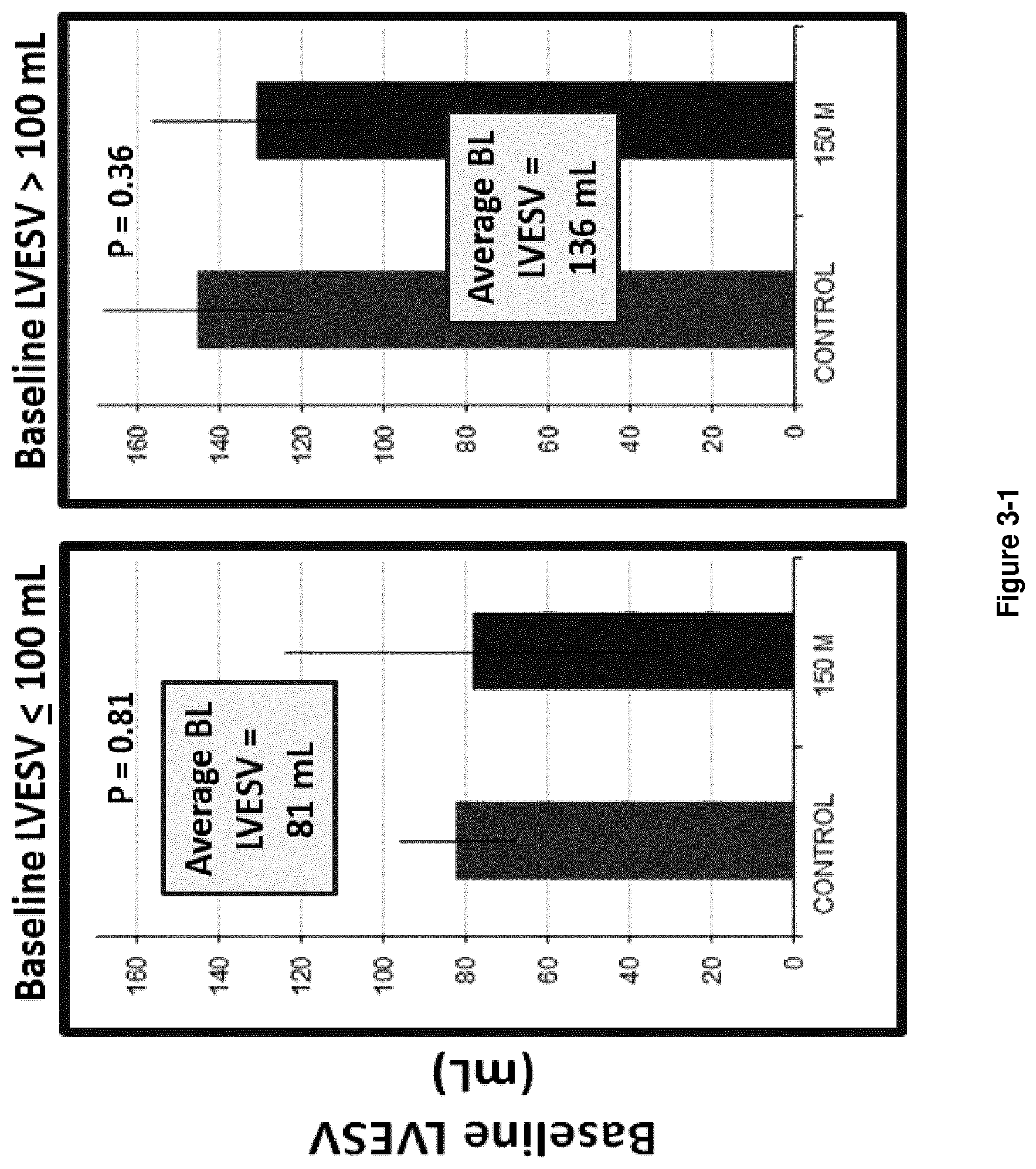 Patent US12303536 Figure 3 – Method for treating heart failure