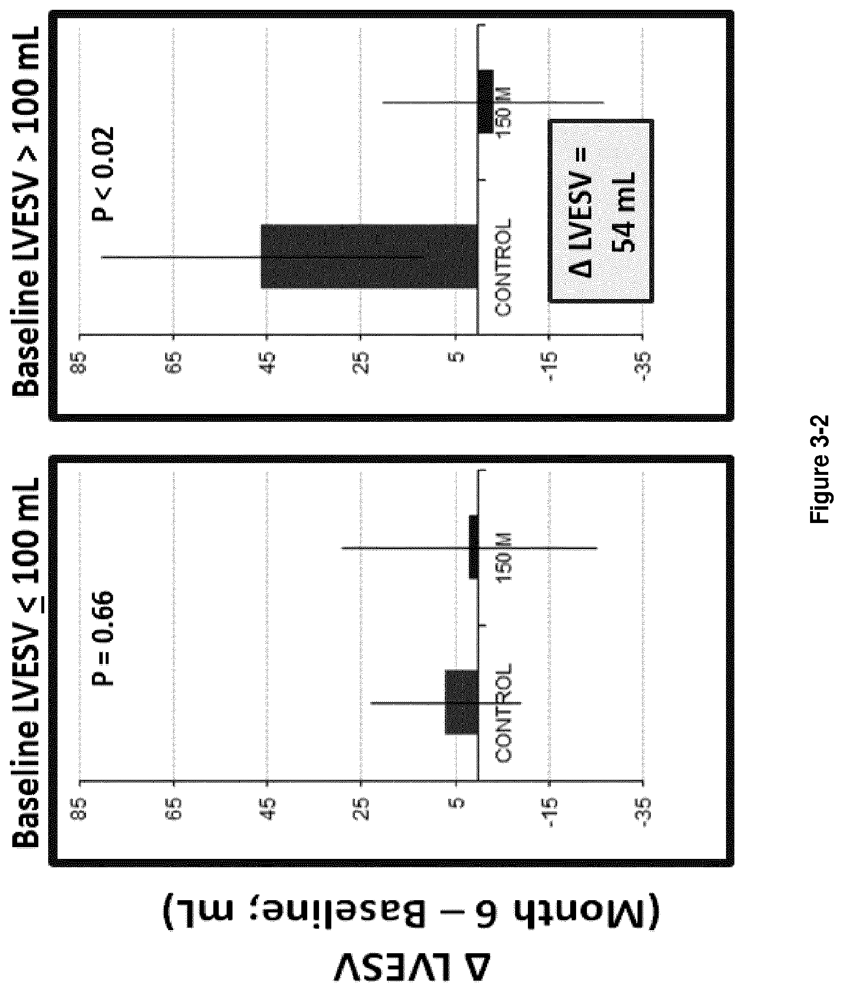 Patent US12303536 Figure 4 – Method for treating heart failure