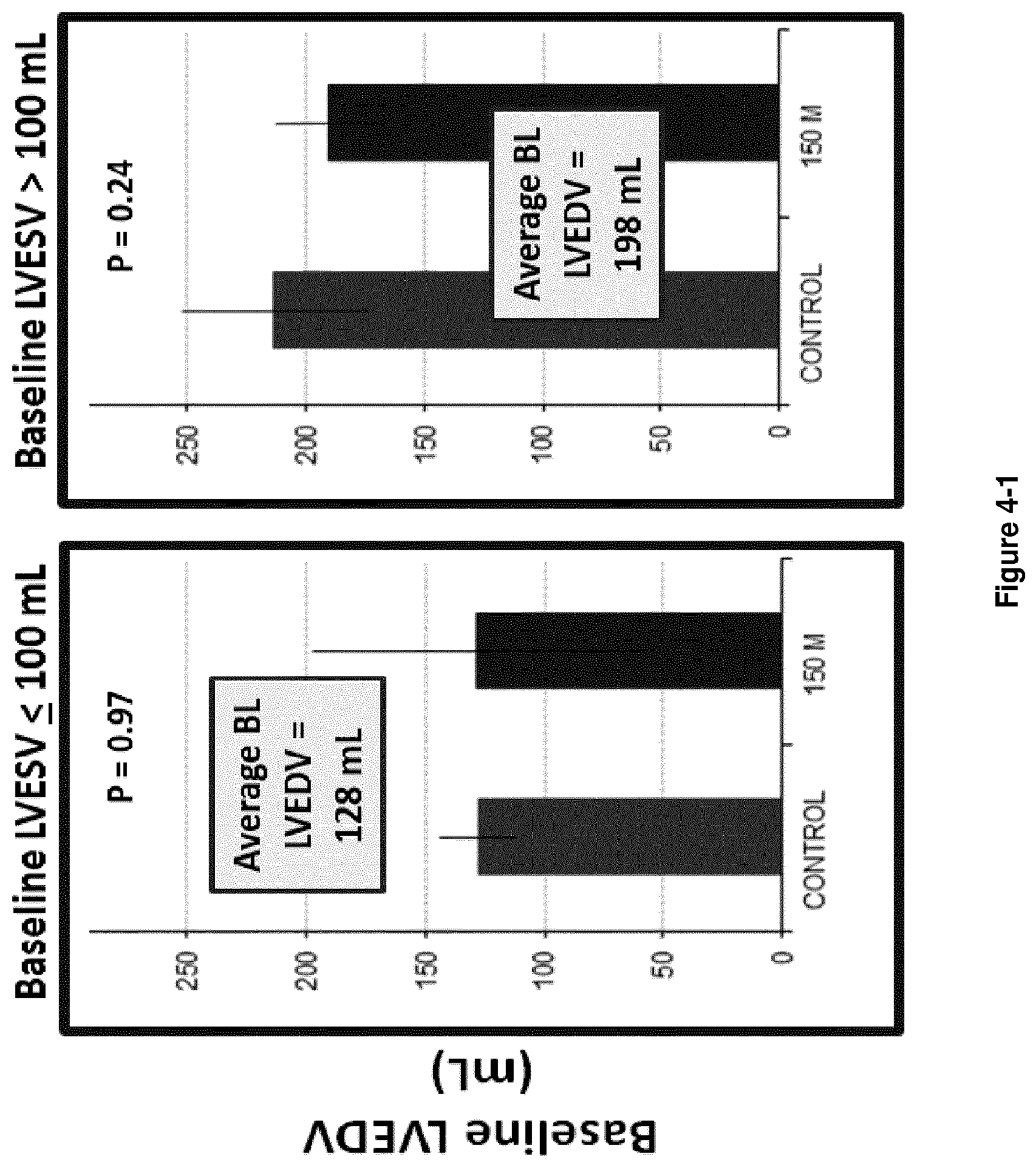 Patent US12303536 Figure 5 – Method for treating heart failure