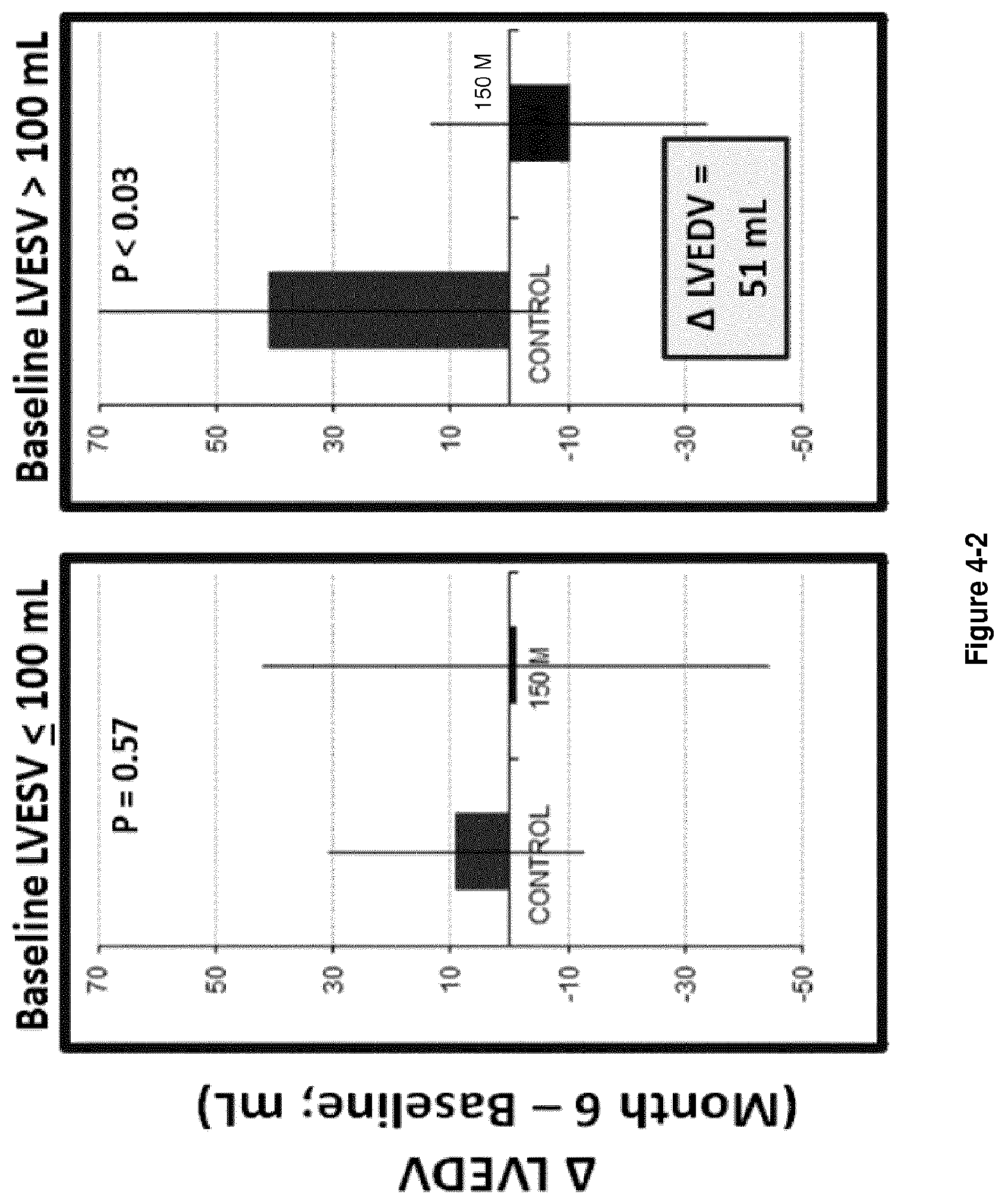 Patent US12303536 Figure 6 – Method for treating heart failure